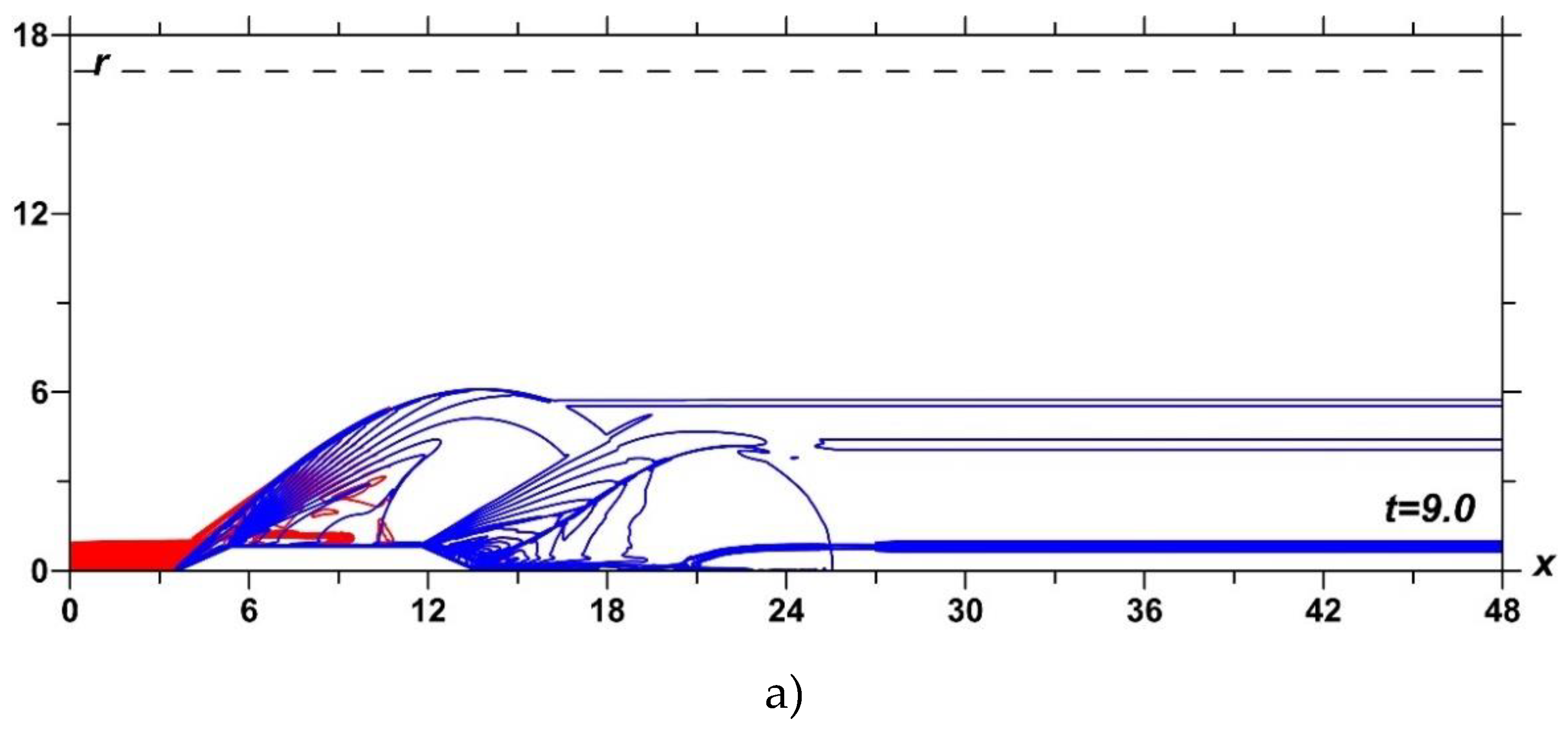 Preprints 76547 g013a