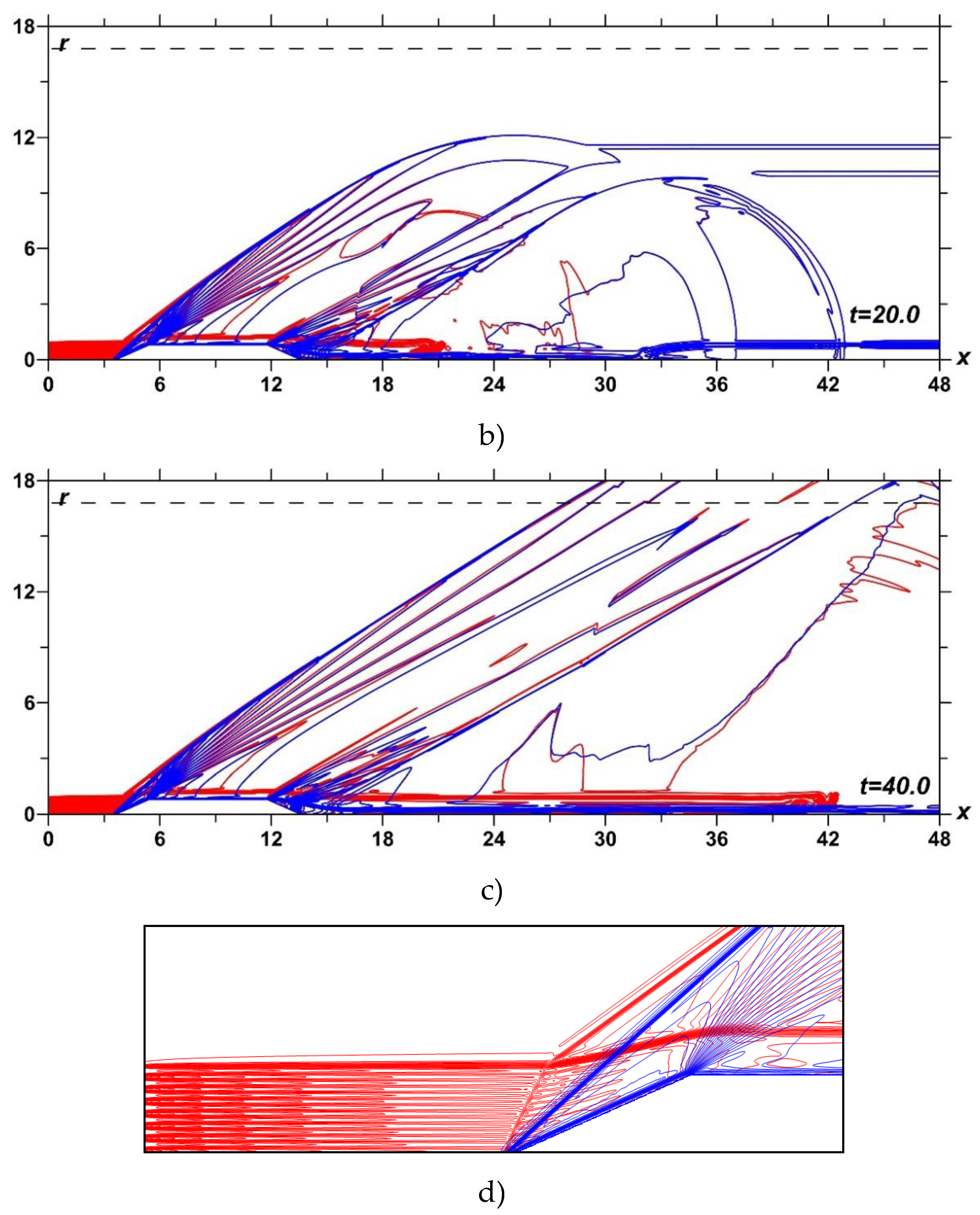 Preprints 76547 g013b