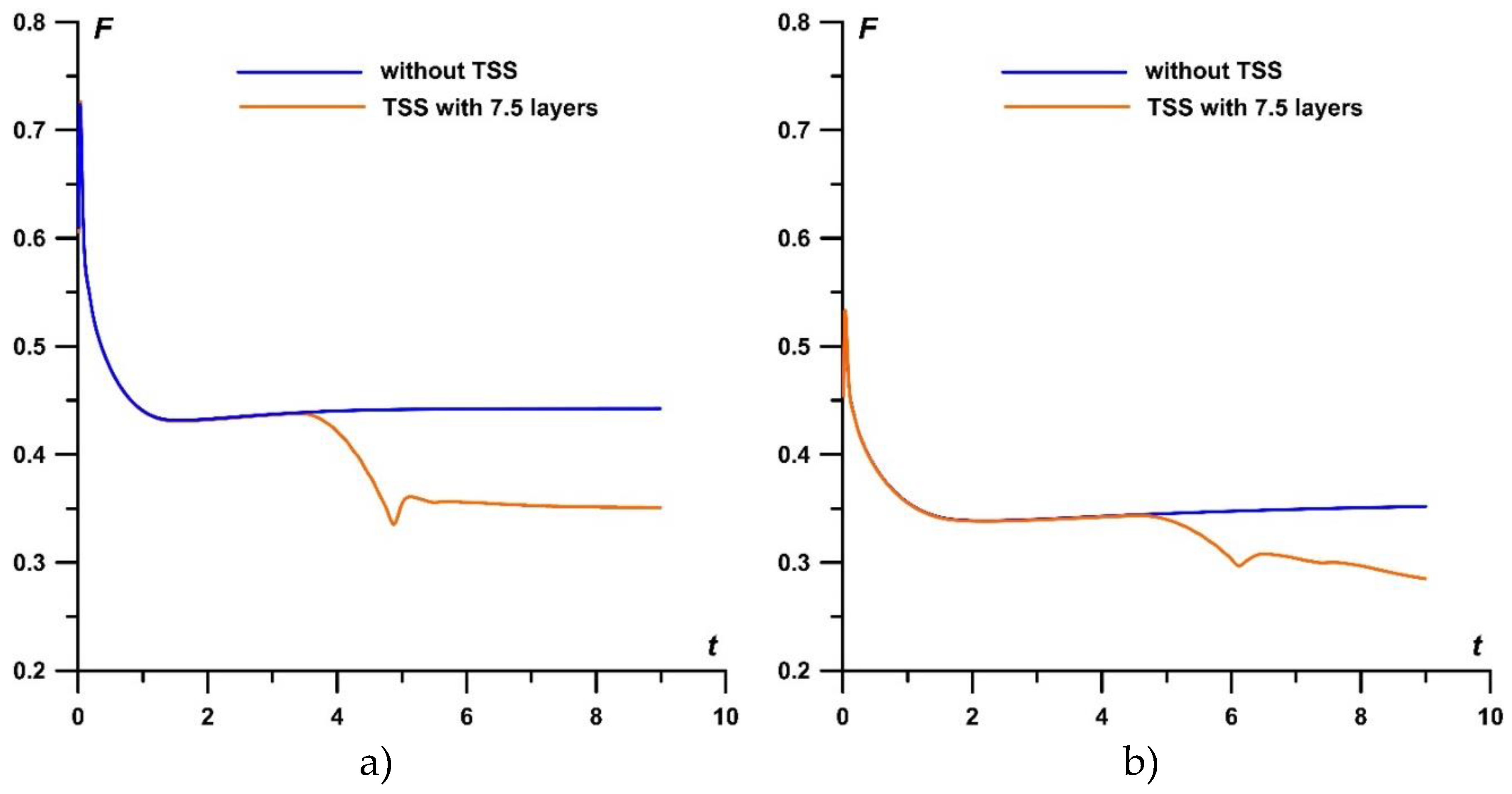 Preprints 76547 g014