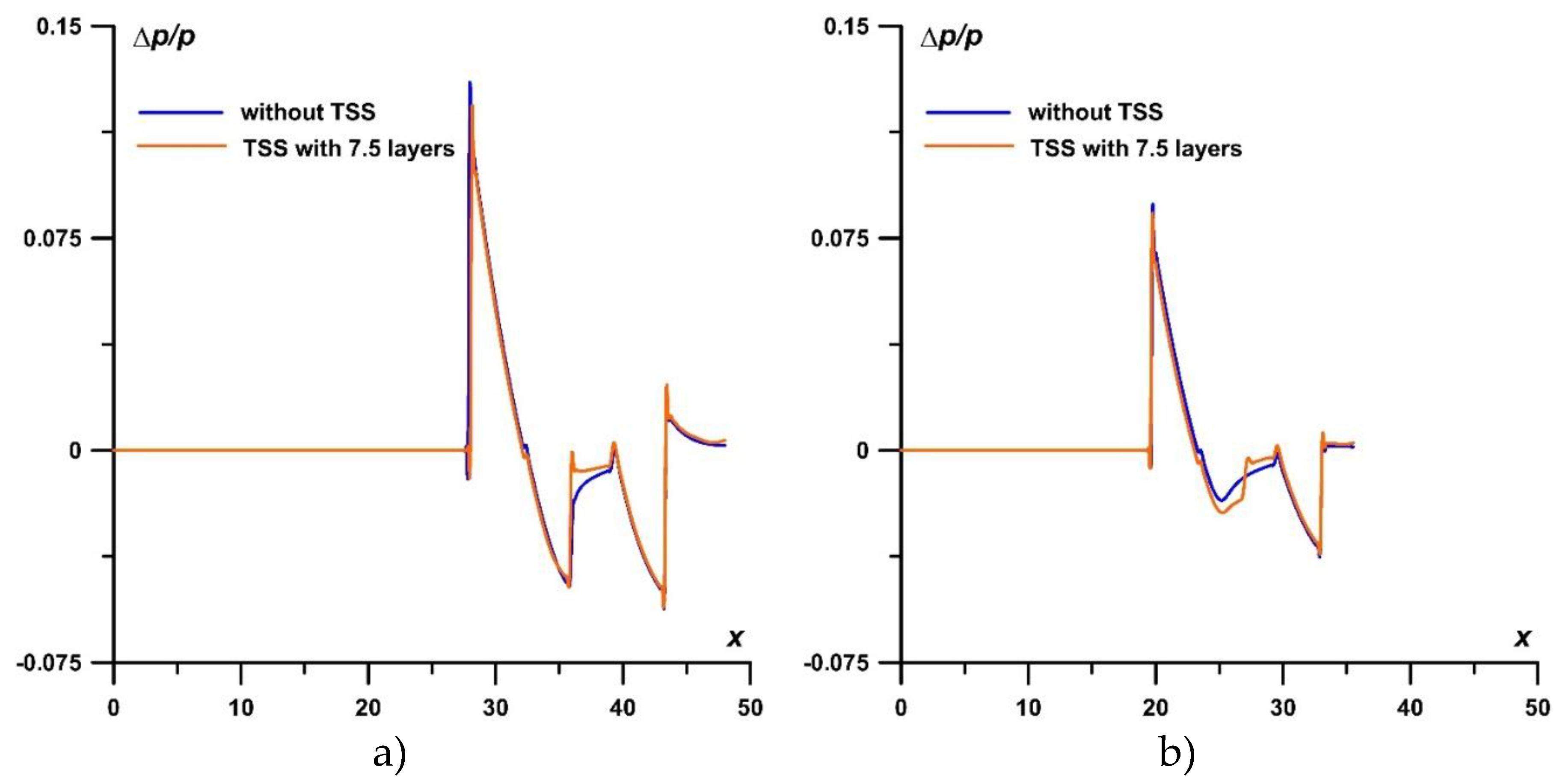 Preprints 76547 g015