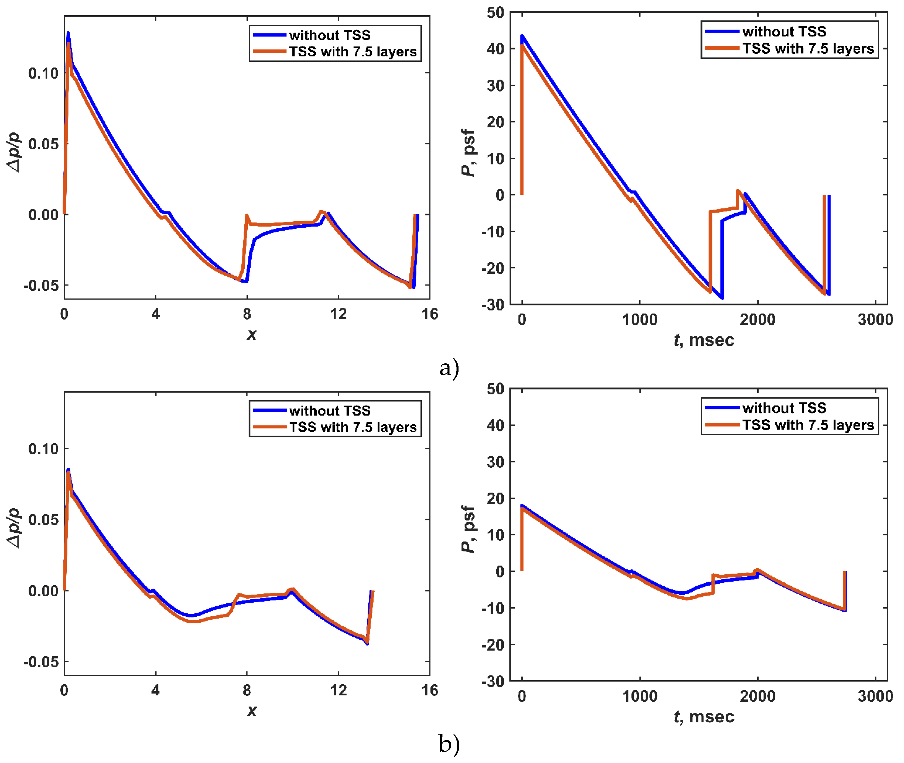 Preprints 76547 g016