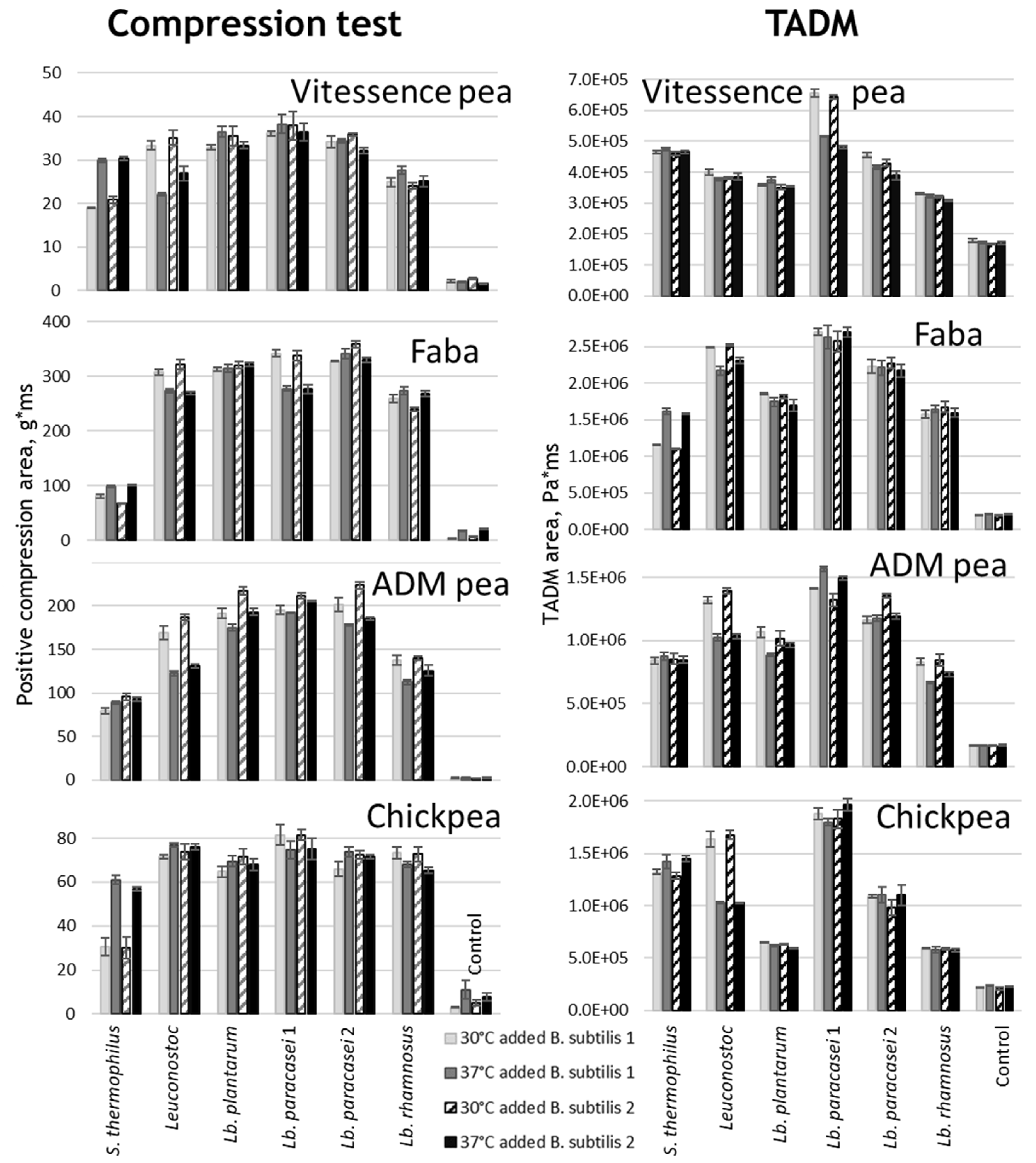 Preprints 110680 g002