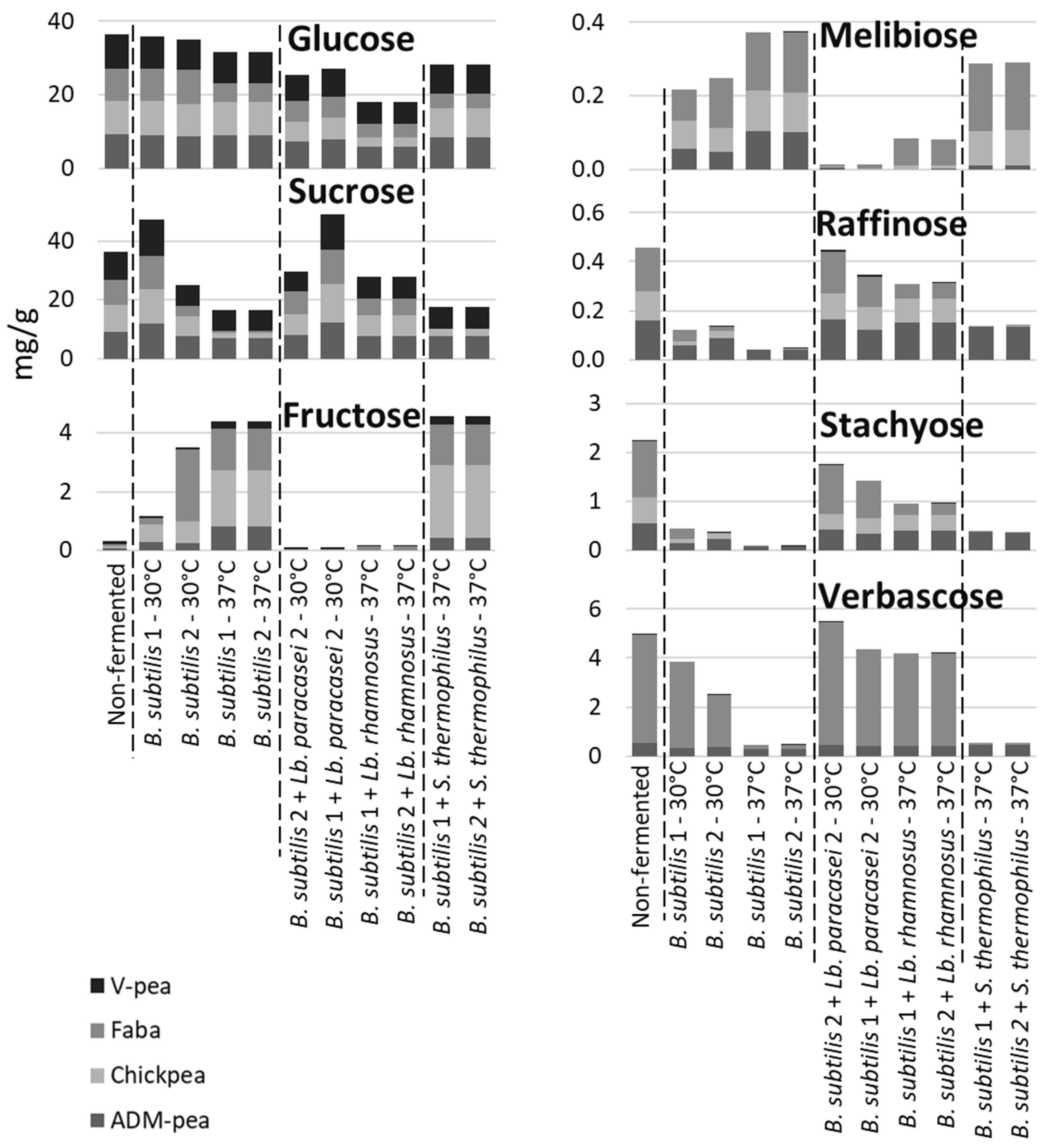 Preprints 110680 g004