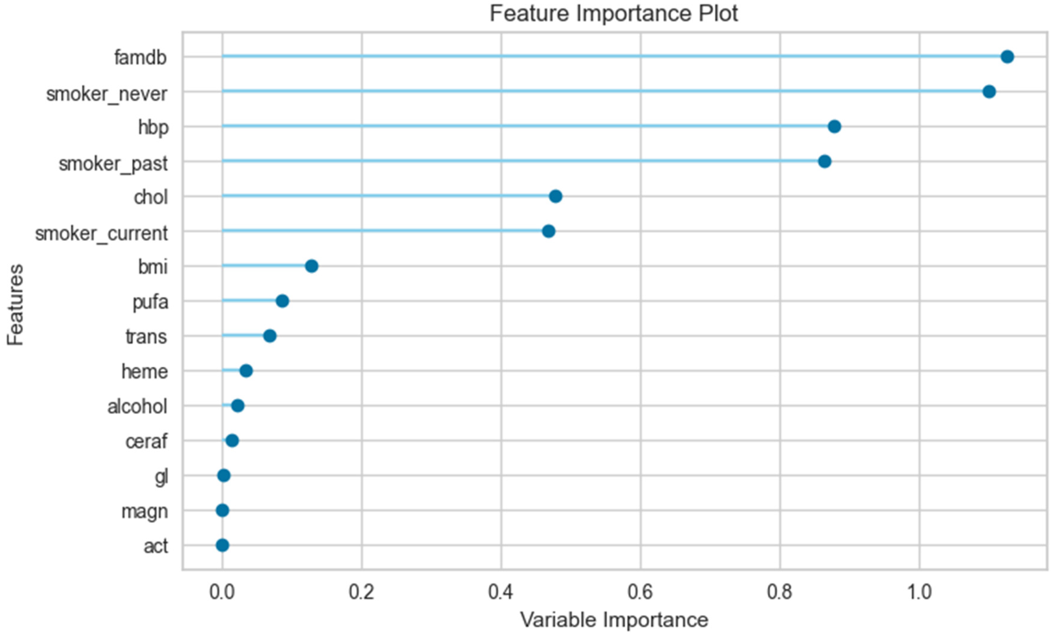 Preprints 109492 g001