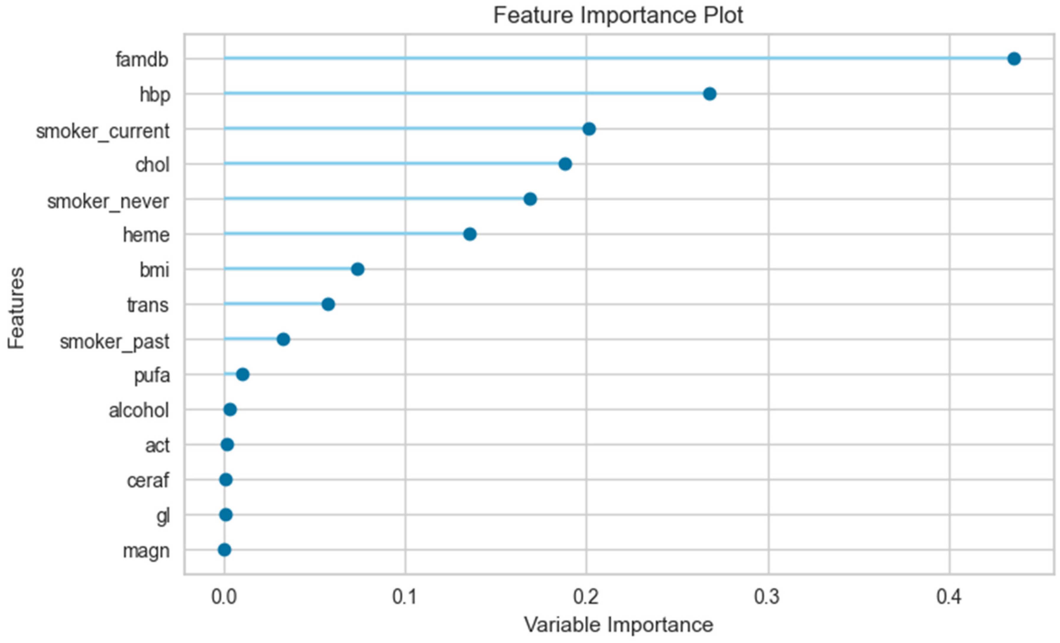 Preprints 109492 g002