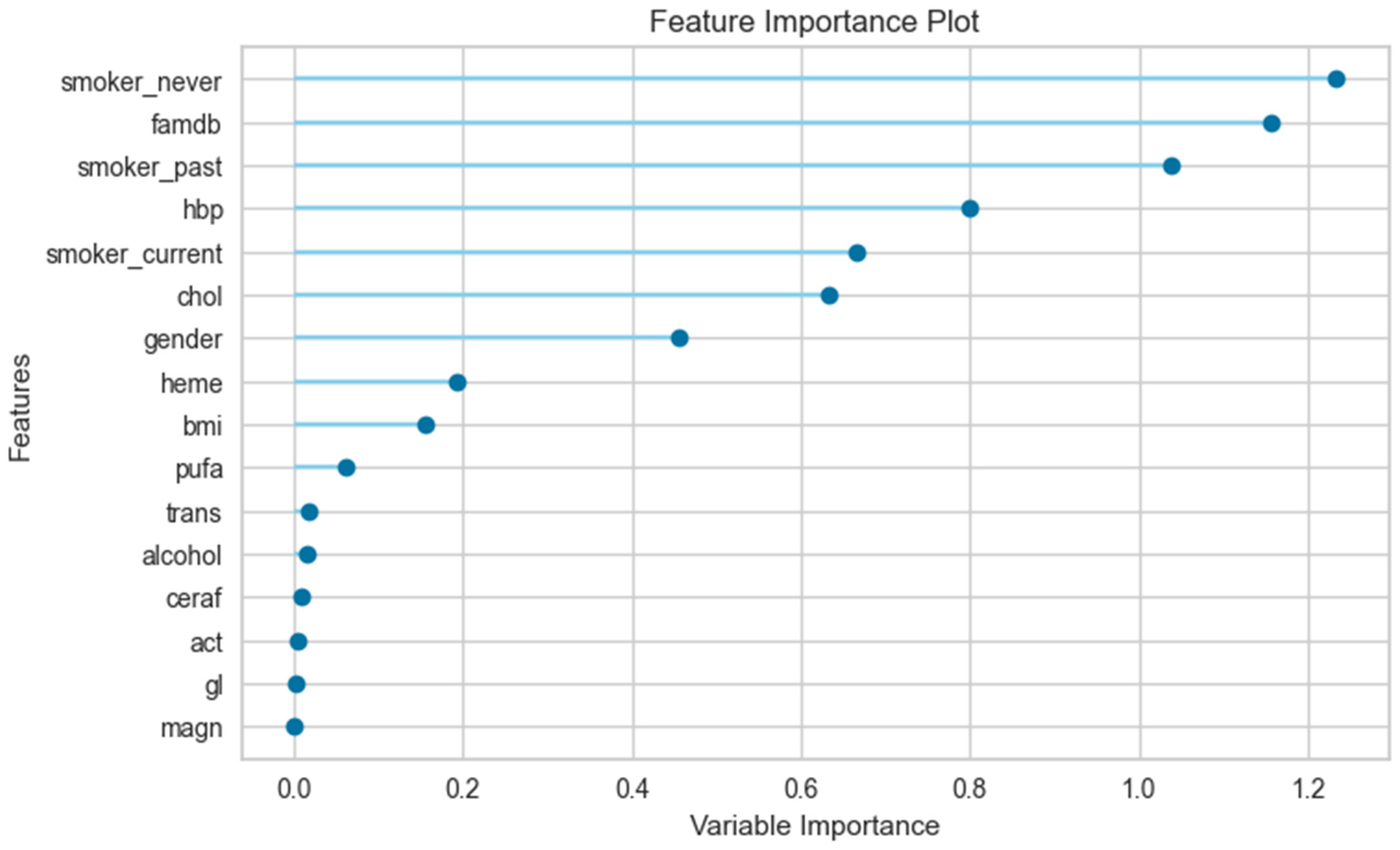 Preprints 109492 g003