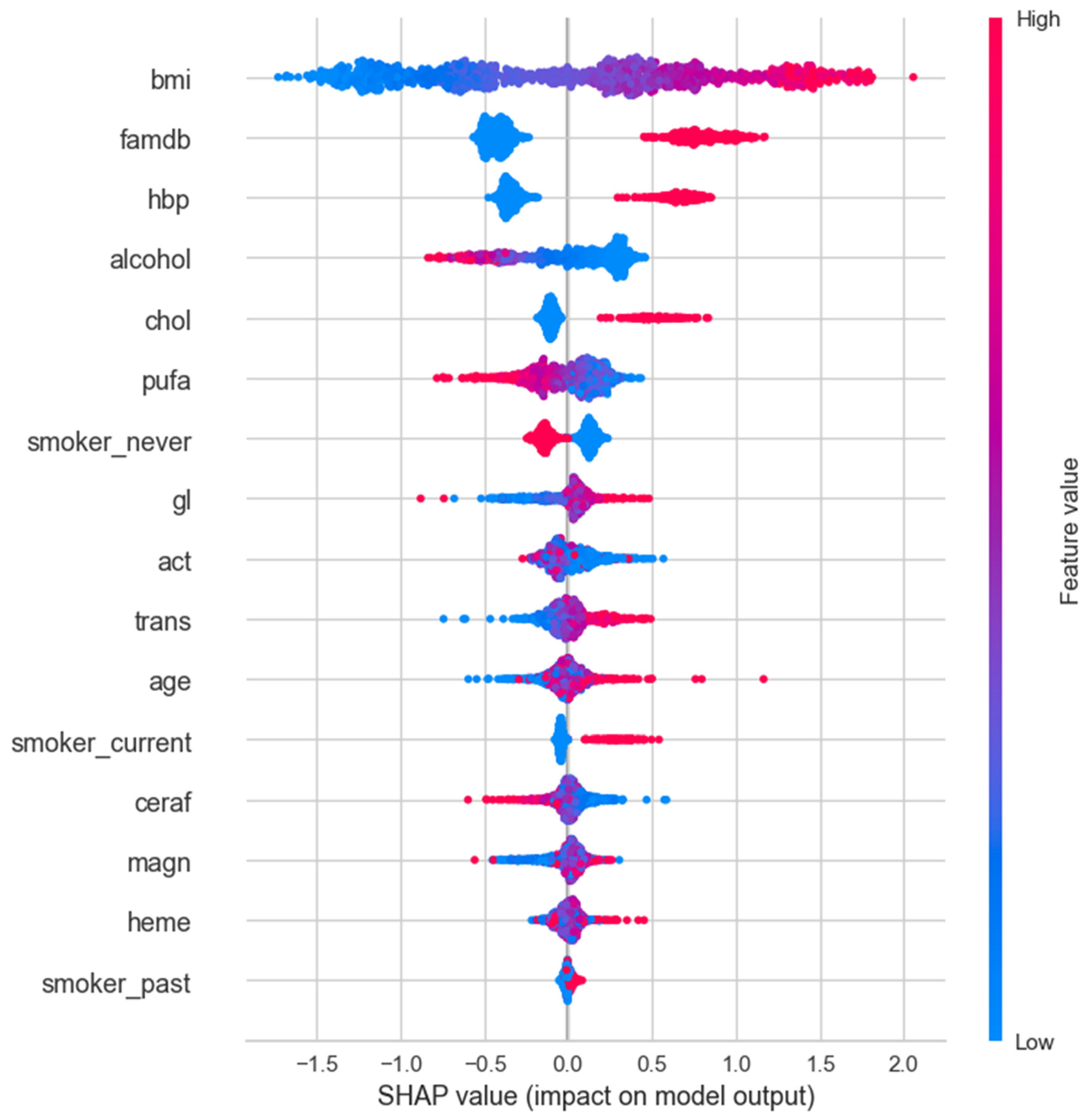 Preprints 109492 g004