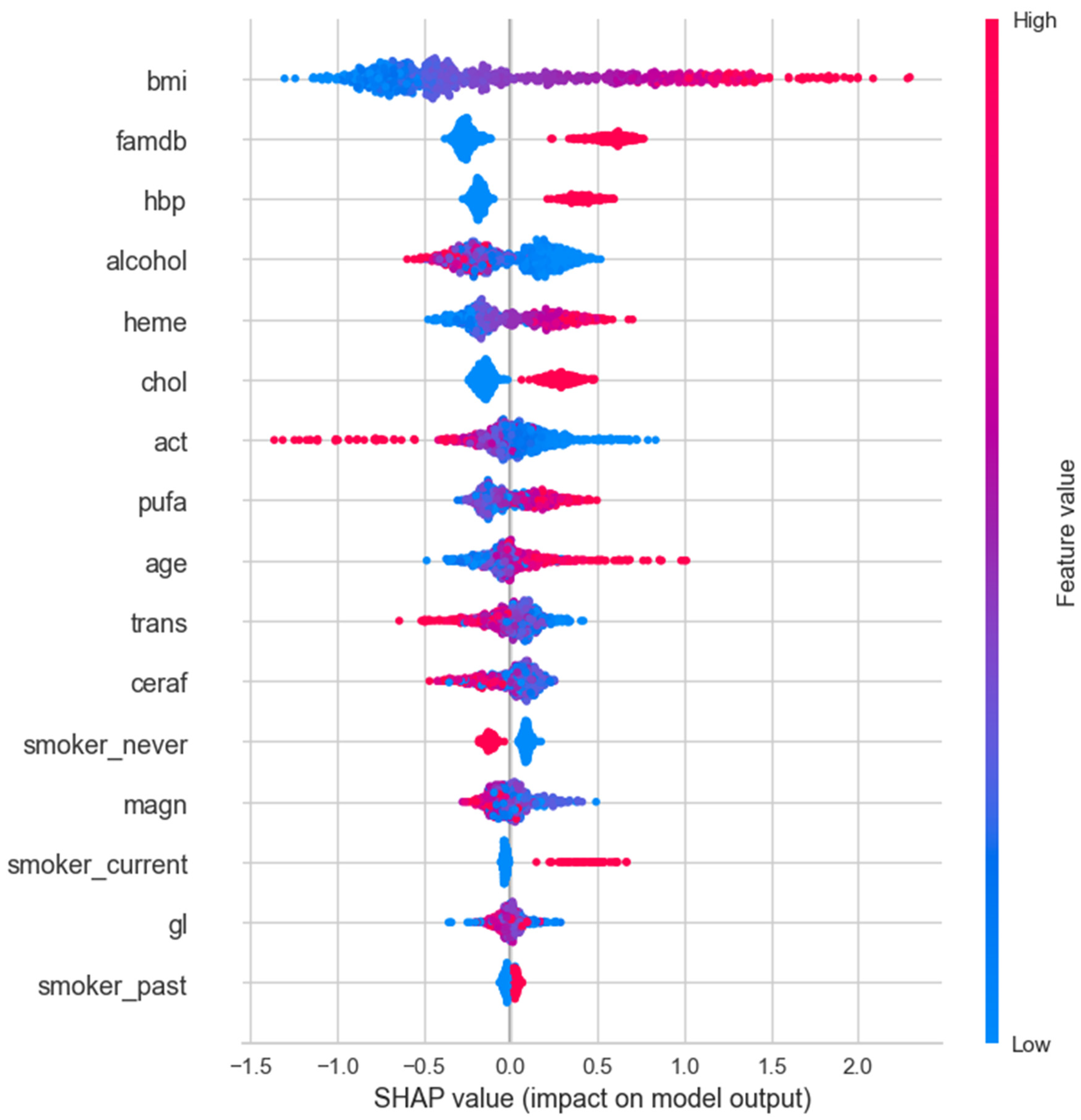 Preprints 109492 g005