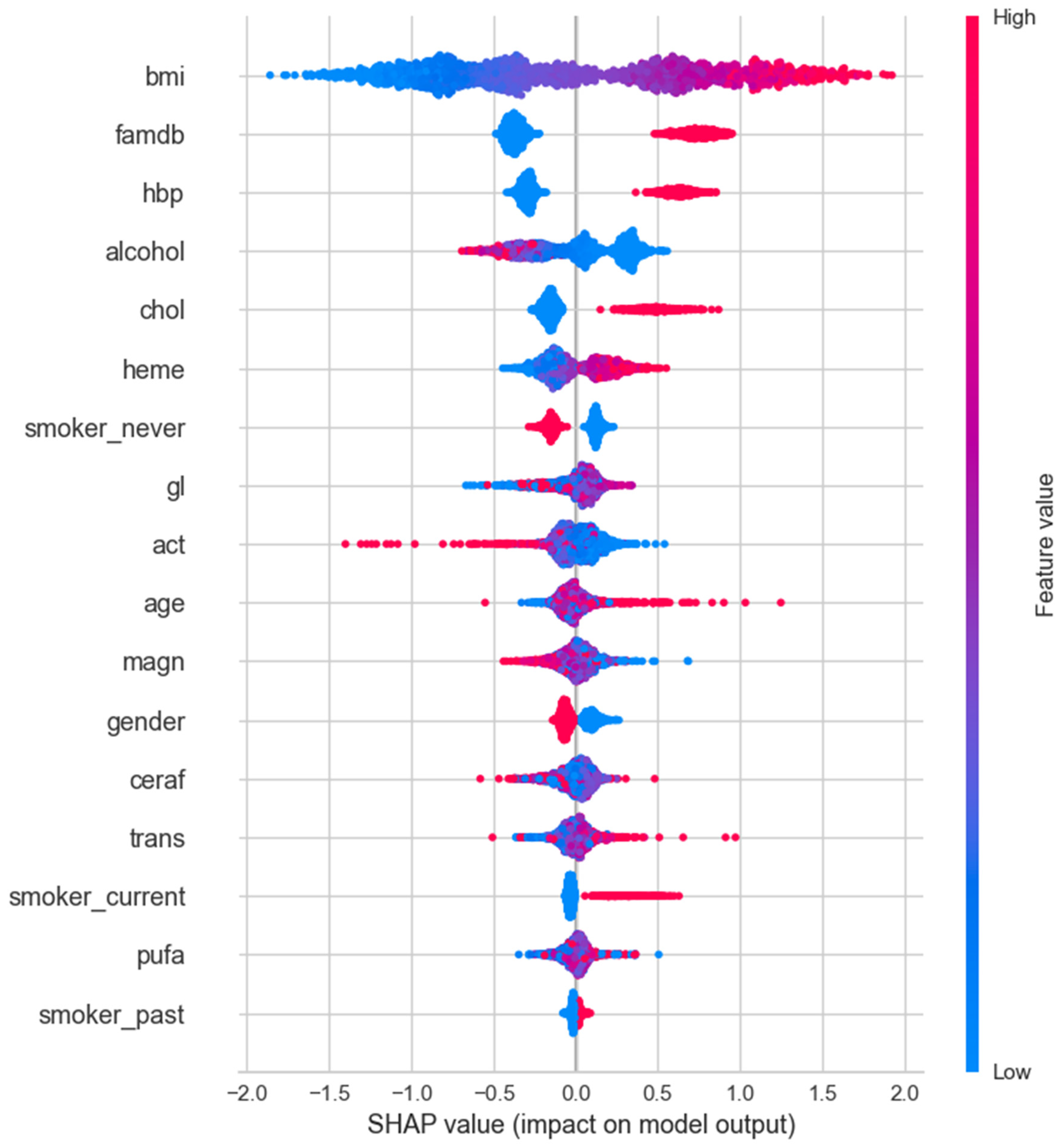 Preprints 109492 g006