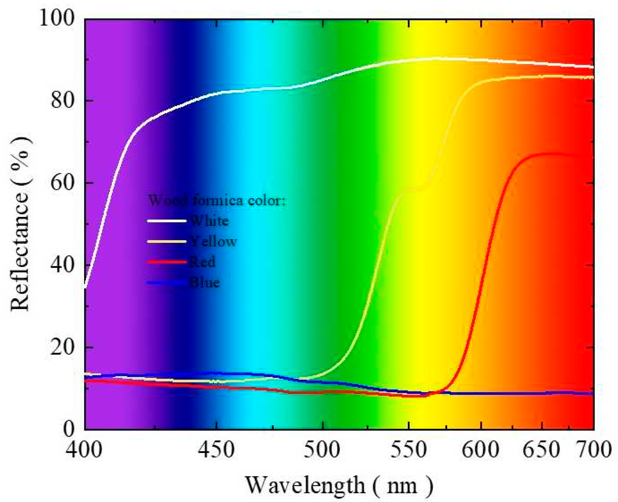 Preprints 88716 g001