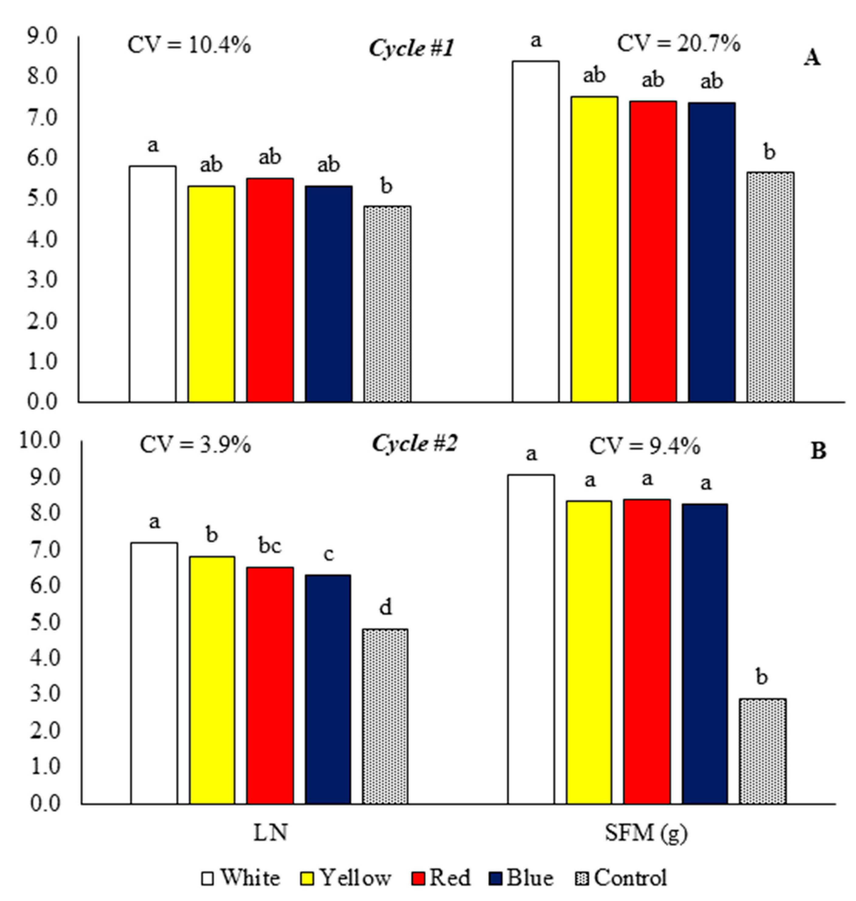 Preprints 88716 g003