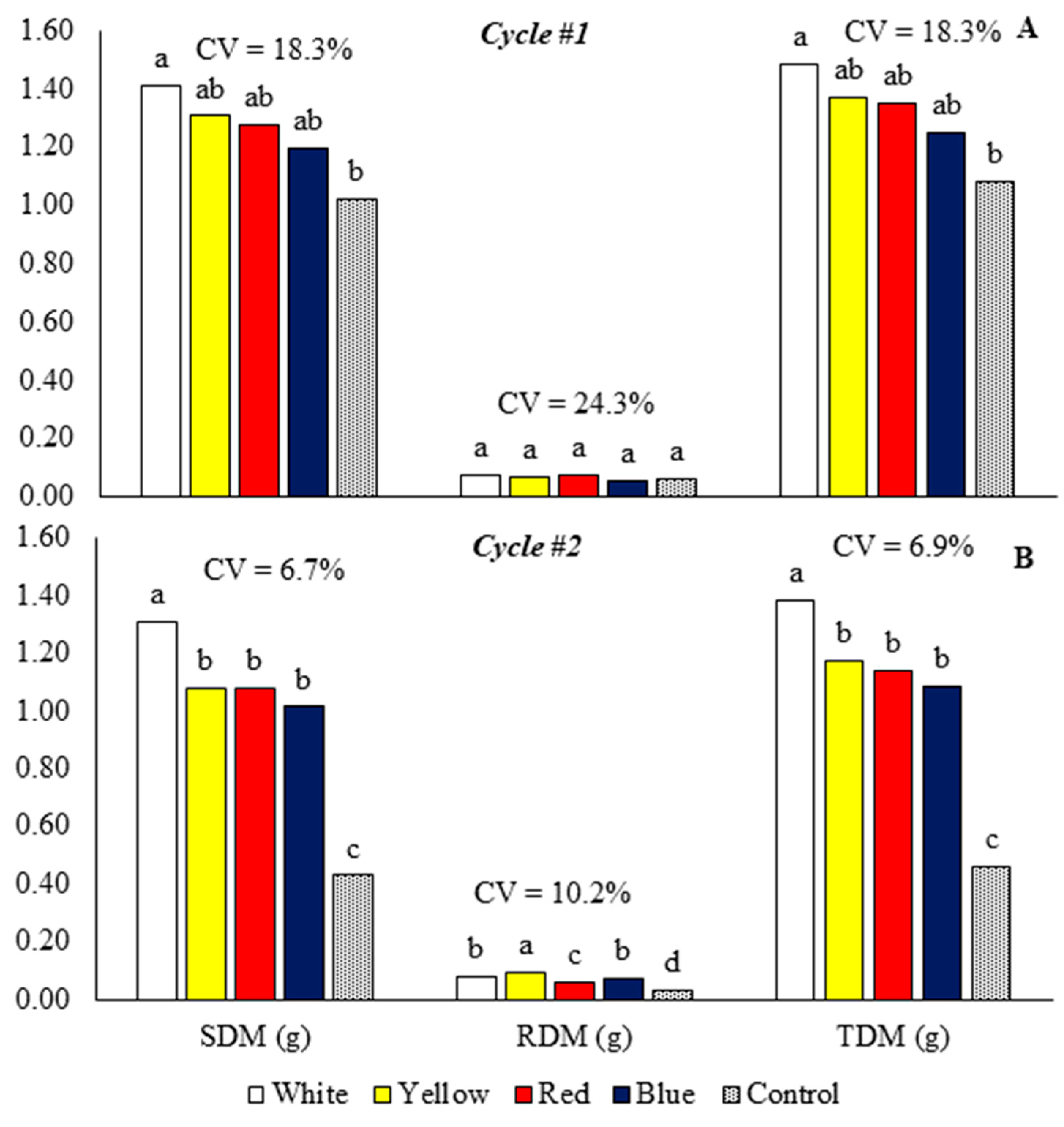 Preprints 88716 g004