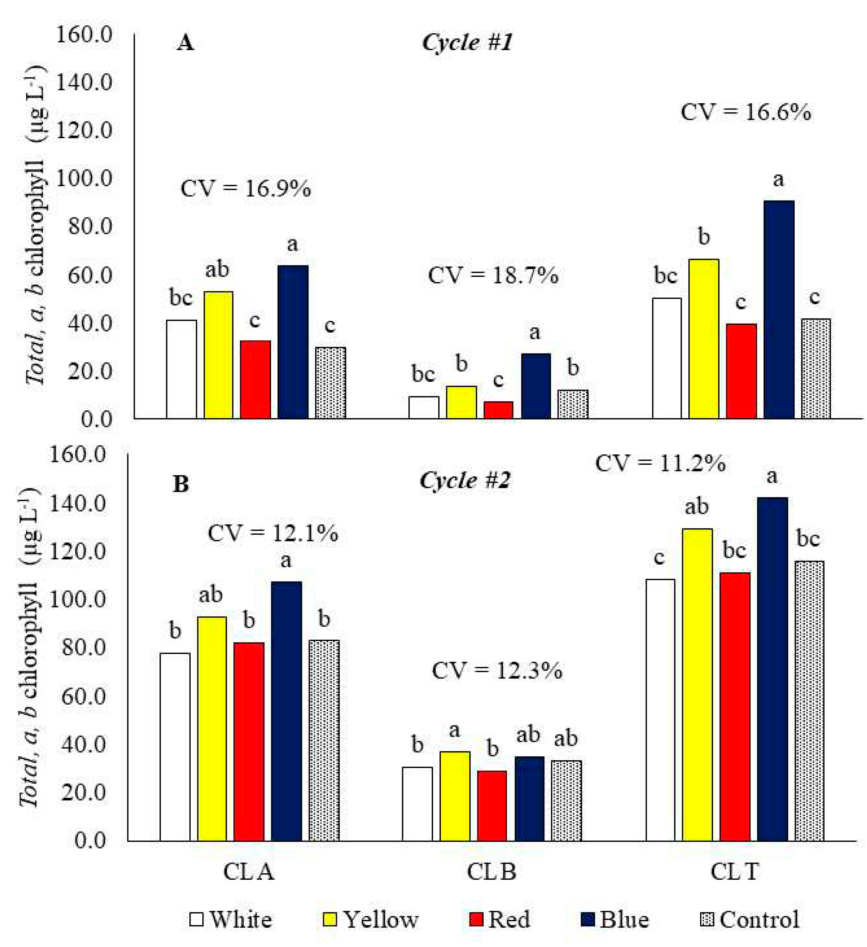 Preprints 88716 g005