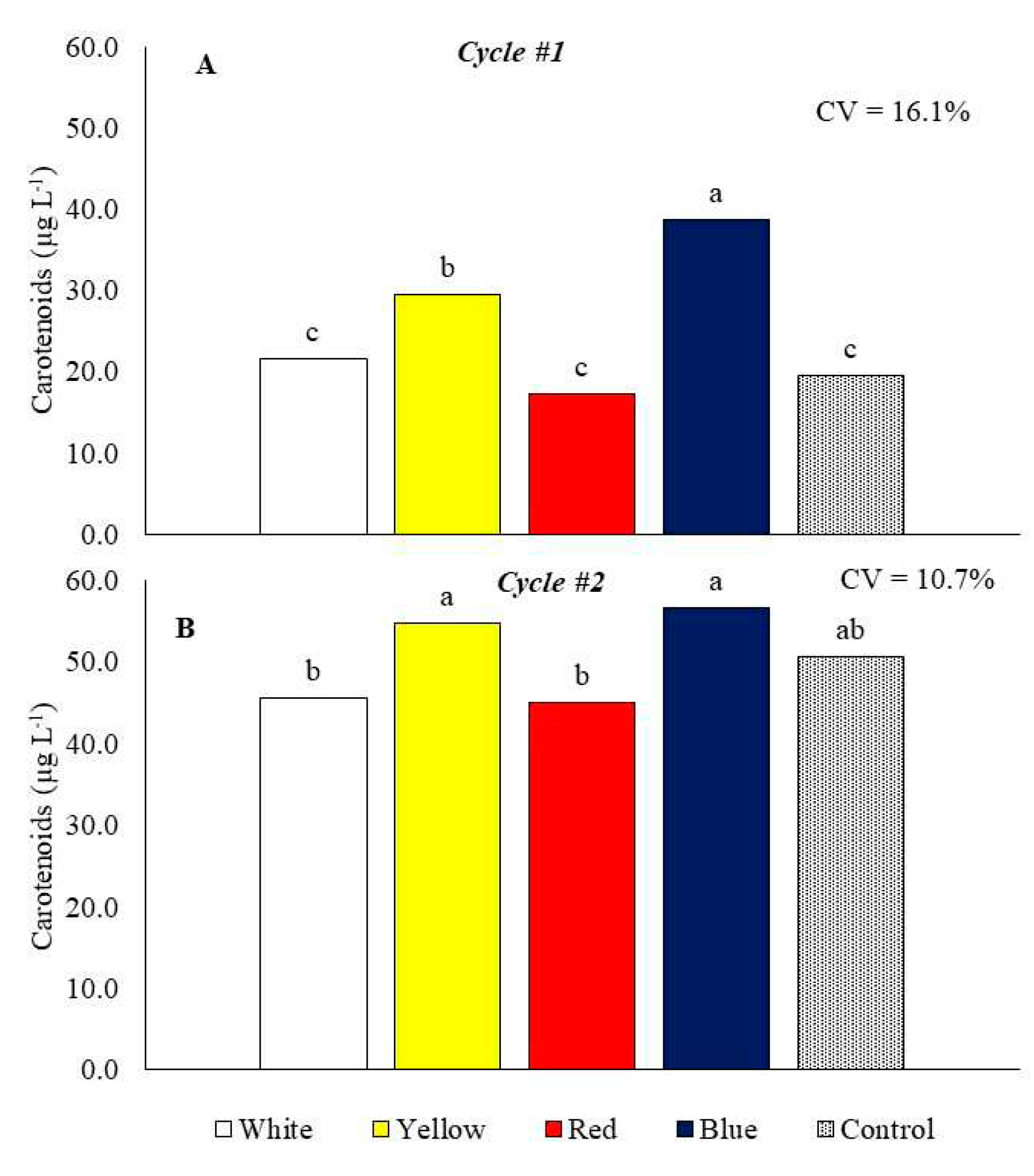 Preprints 88716 g006