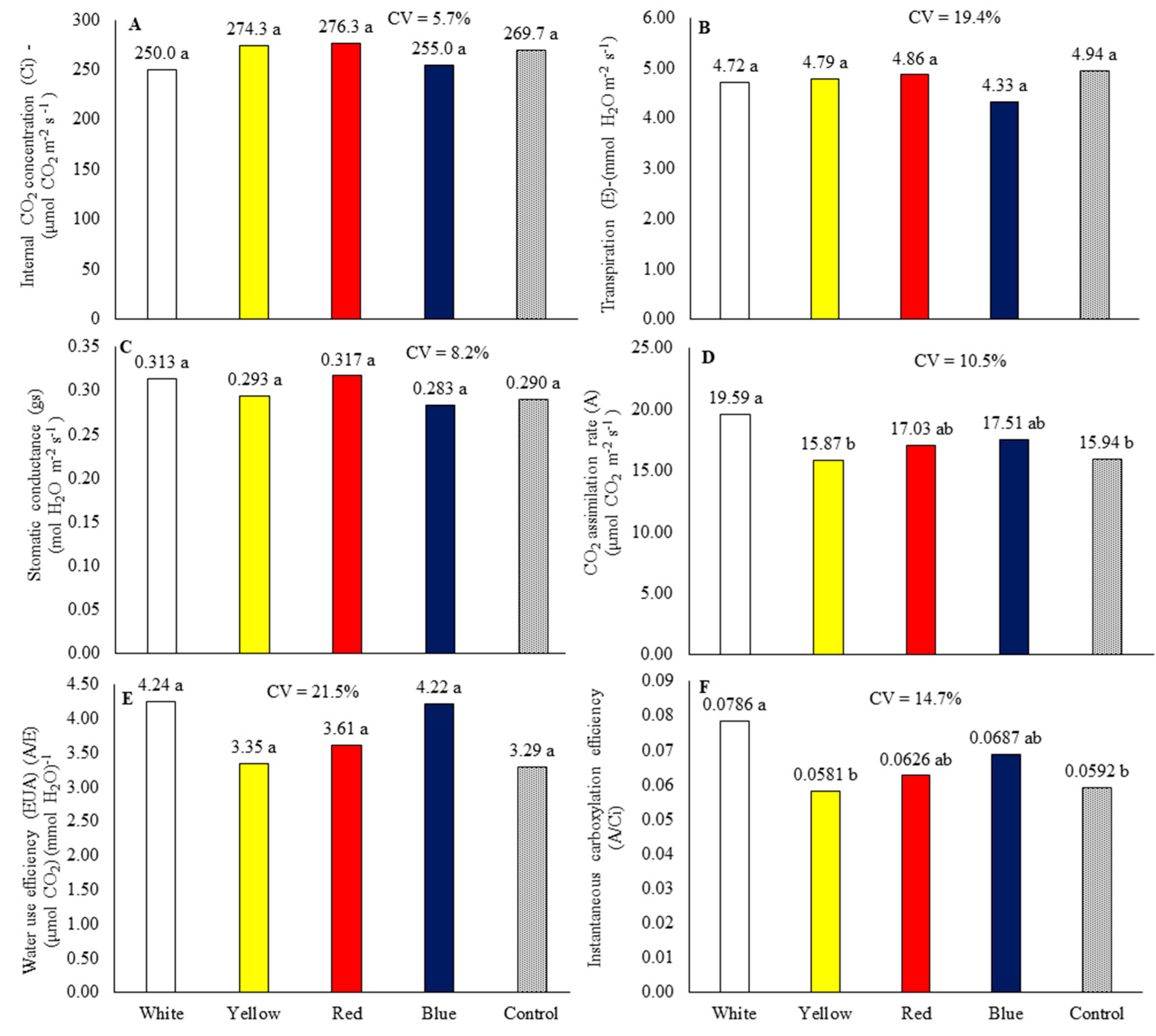 Preprints 88716 g007