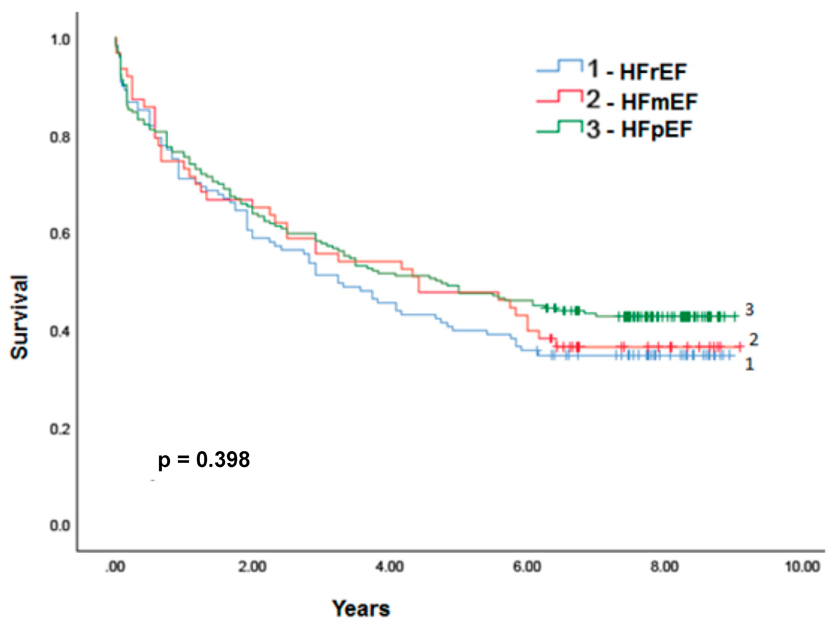 Preprints 78236 g003