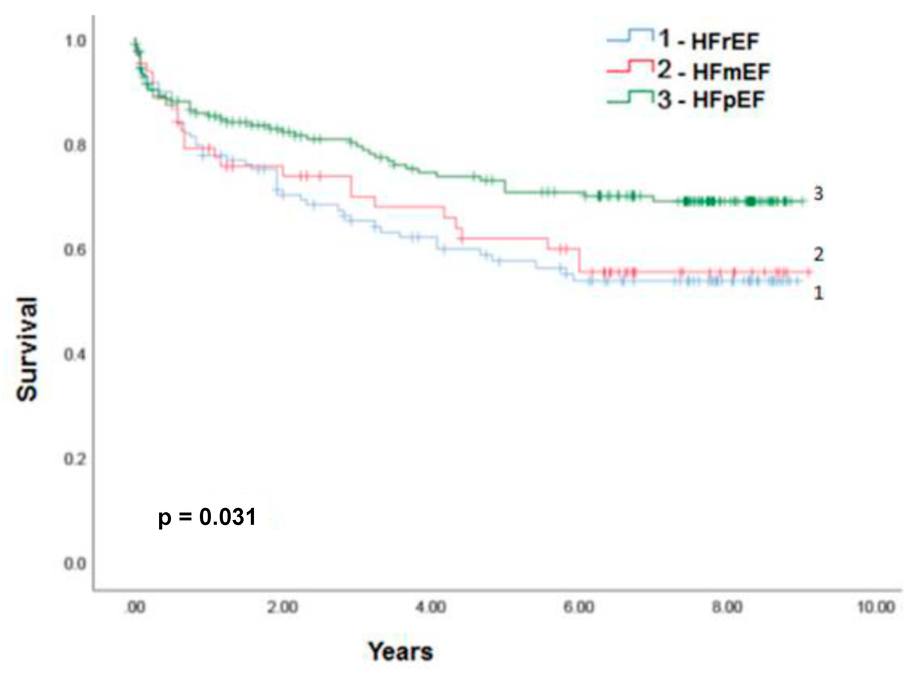 Preprints 78236 g004