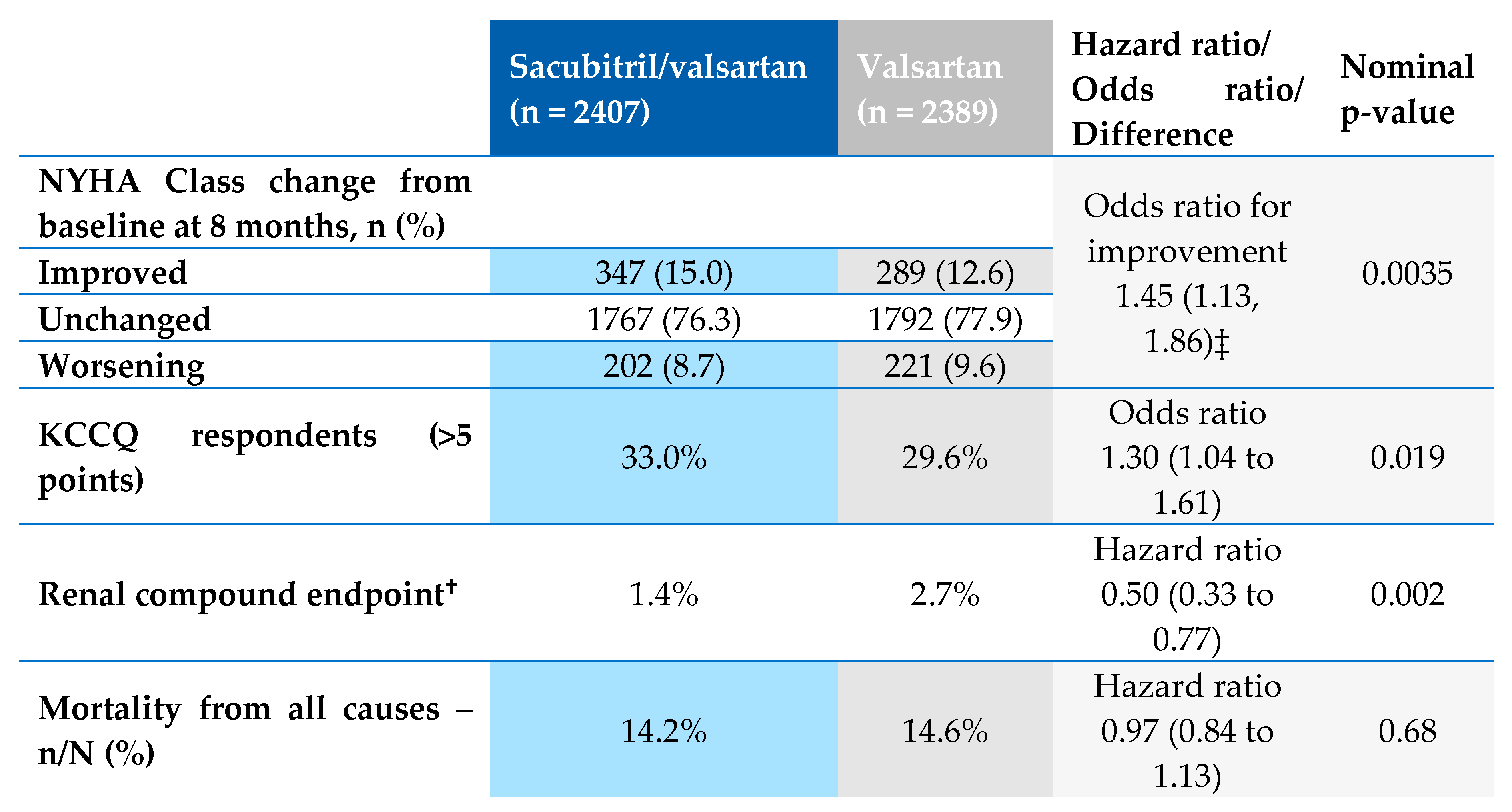 Preprints 78236 g010