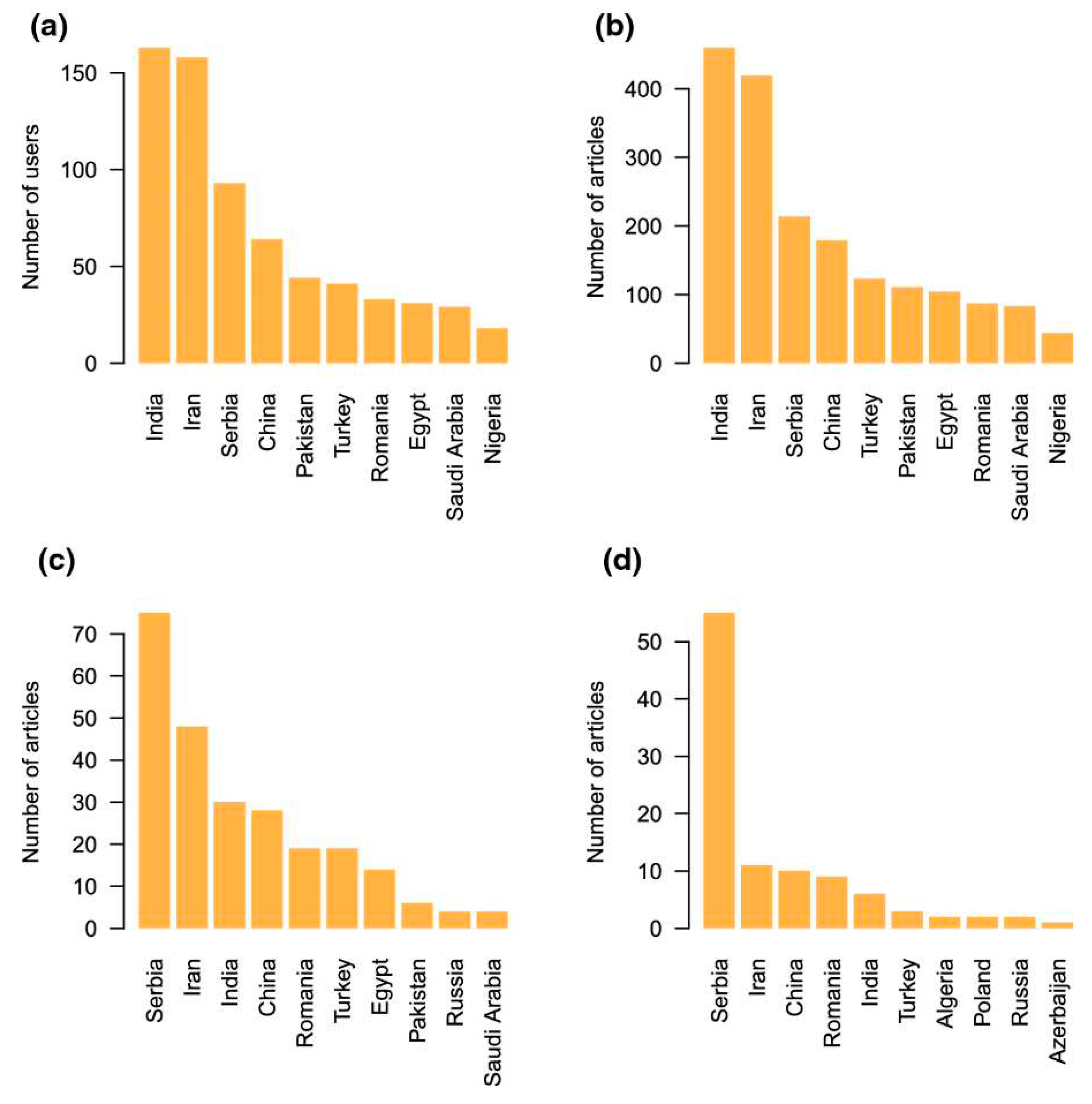 Preprints 80974 g001