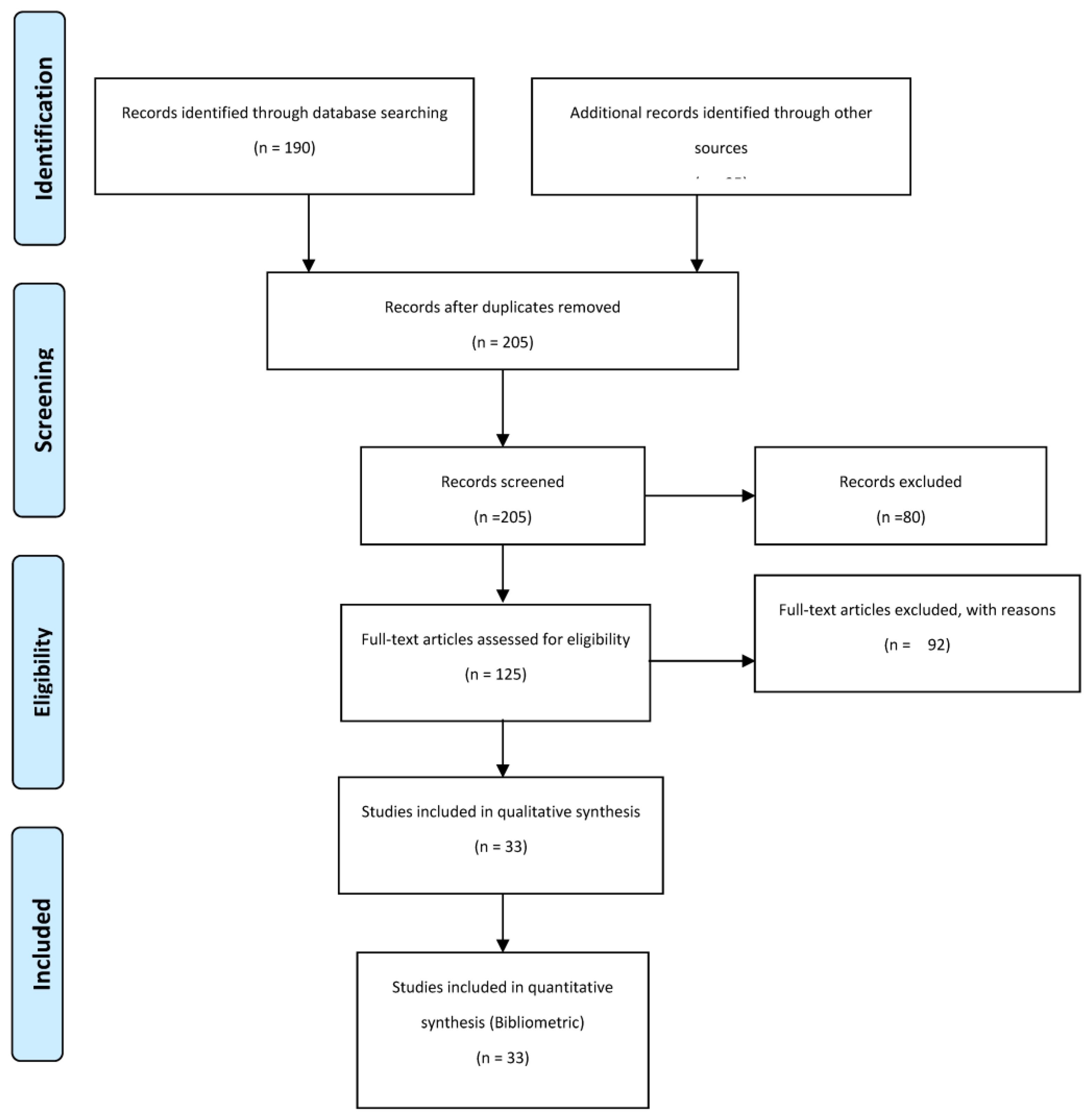 Preprints 94550 g001