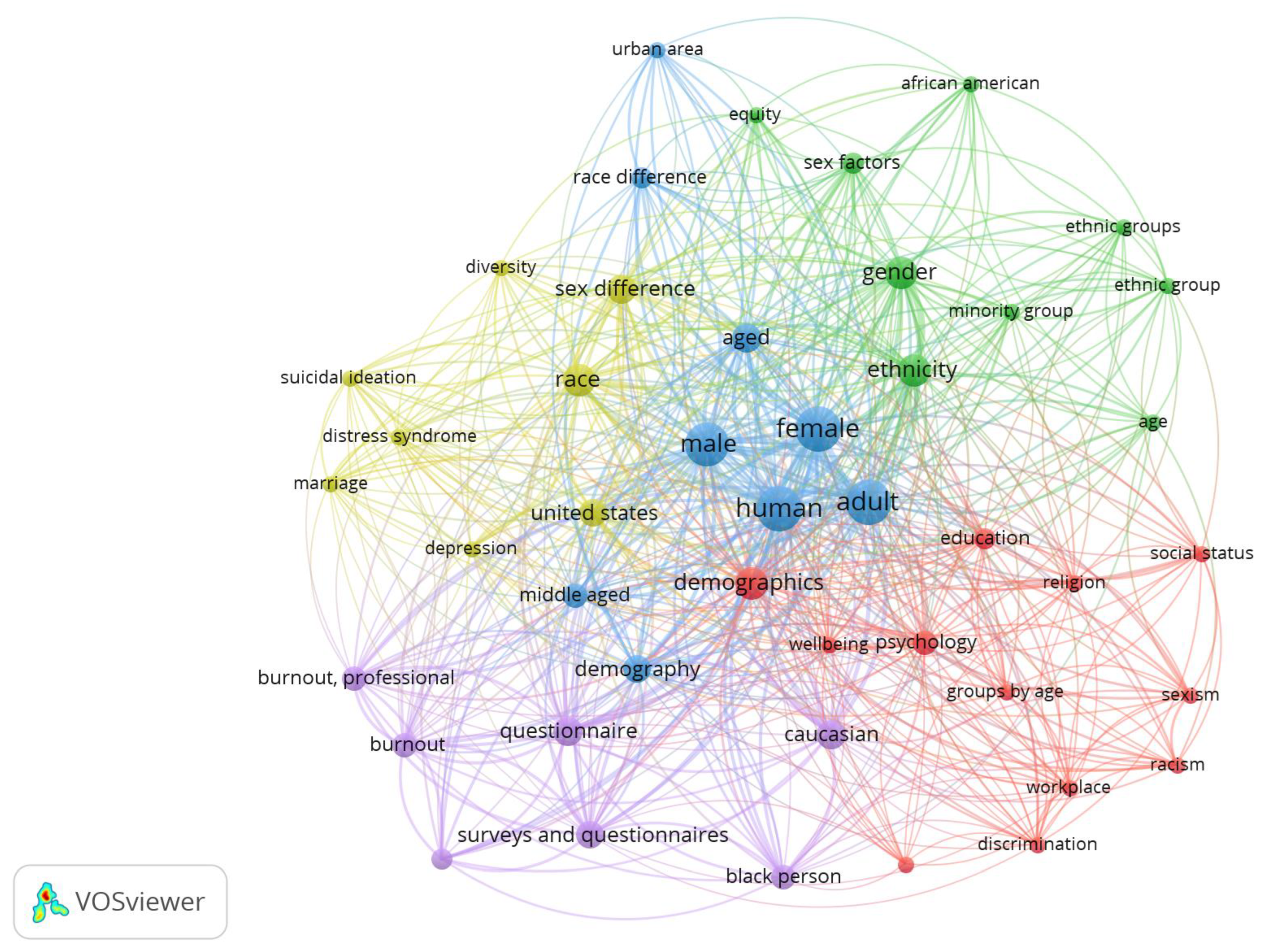 Preprints 94550 g002