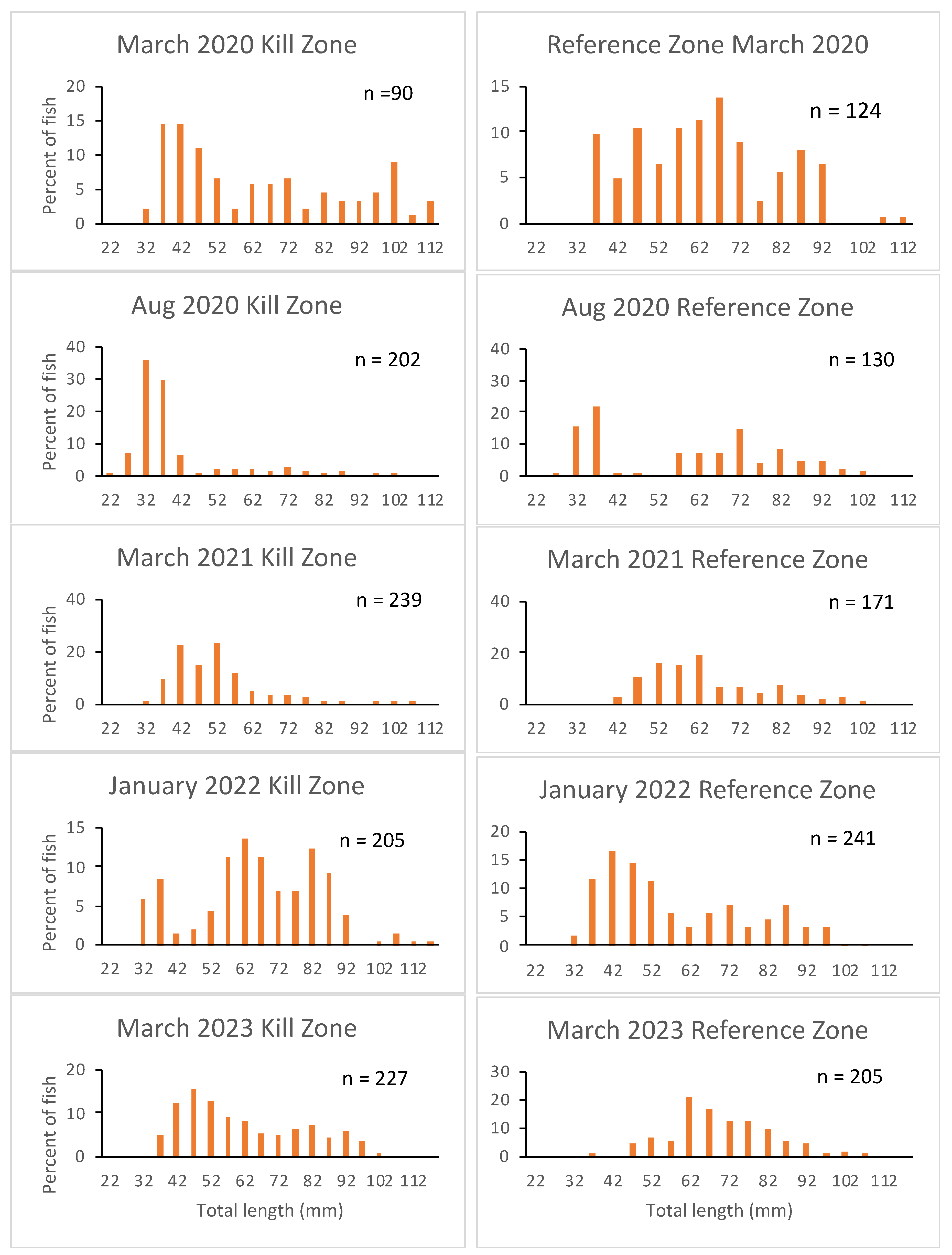 Preprints 94471 g002