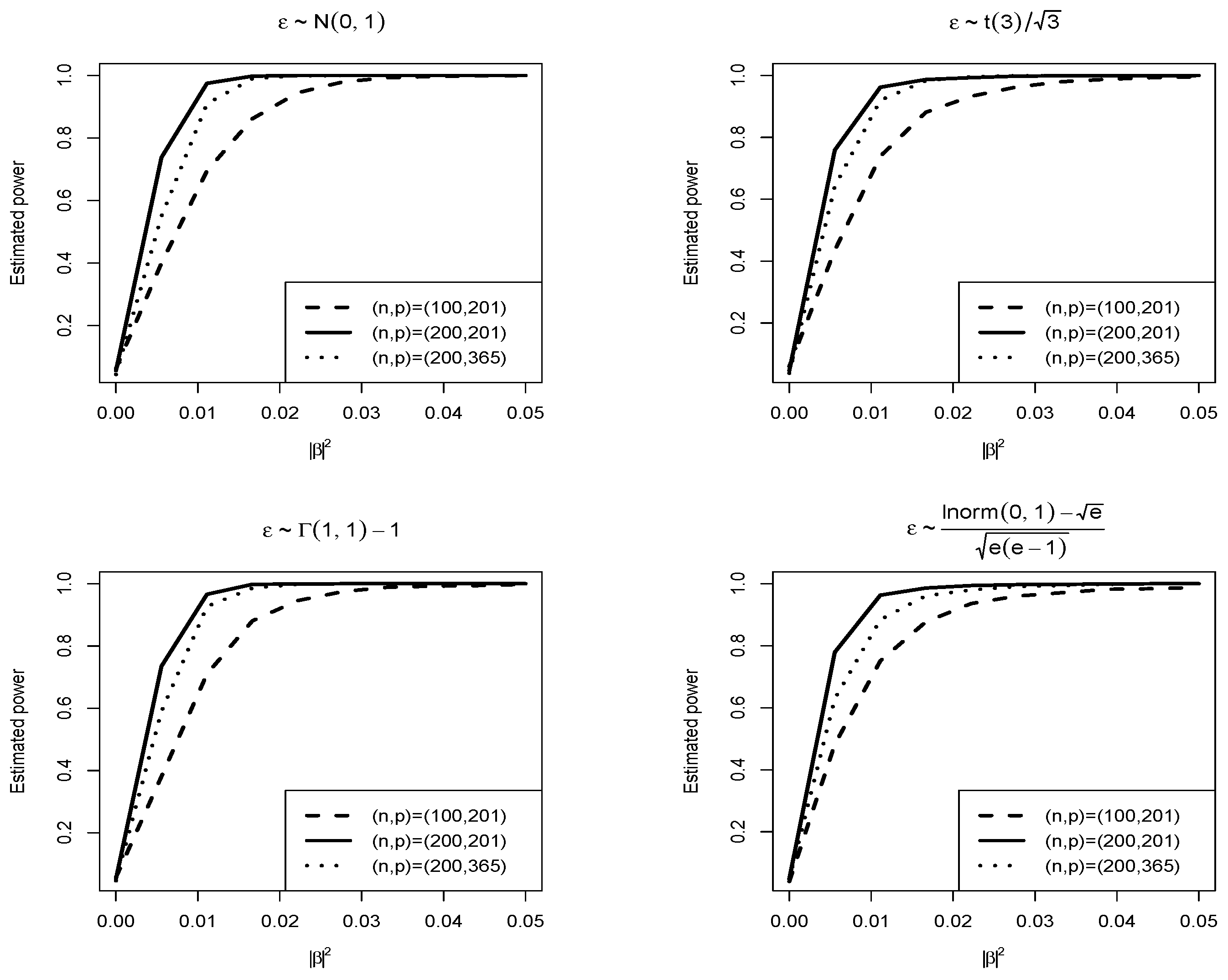 Preprints 112592 g003