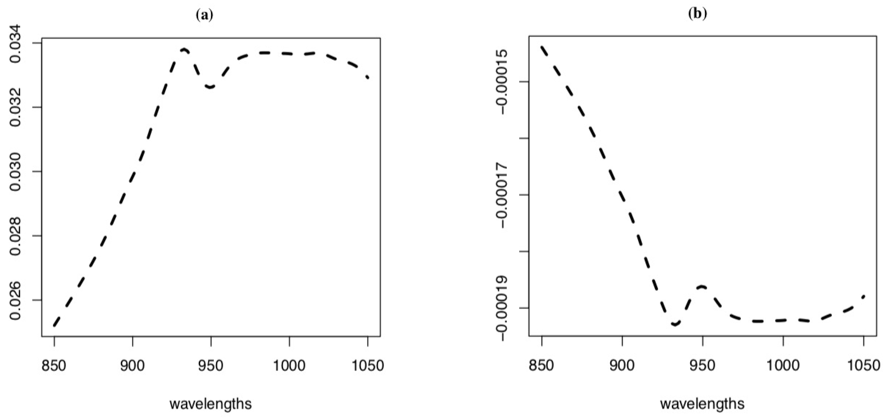 Preprints 112592 g005