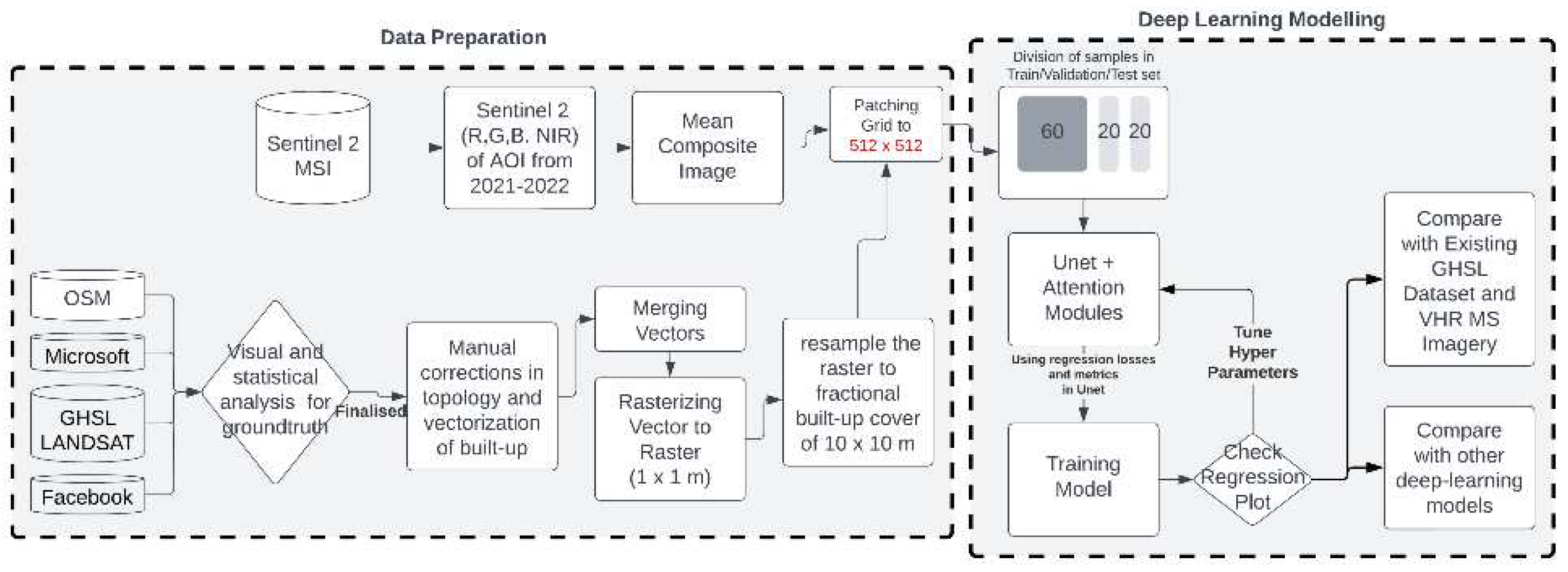 Preprints 97343 g002