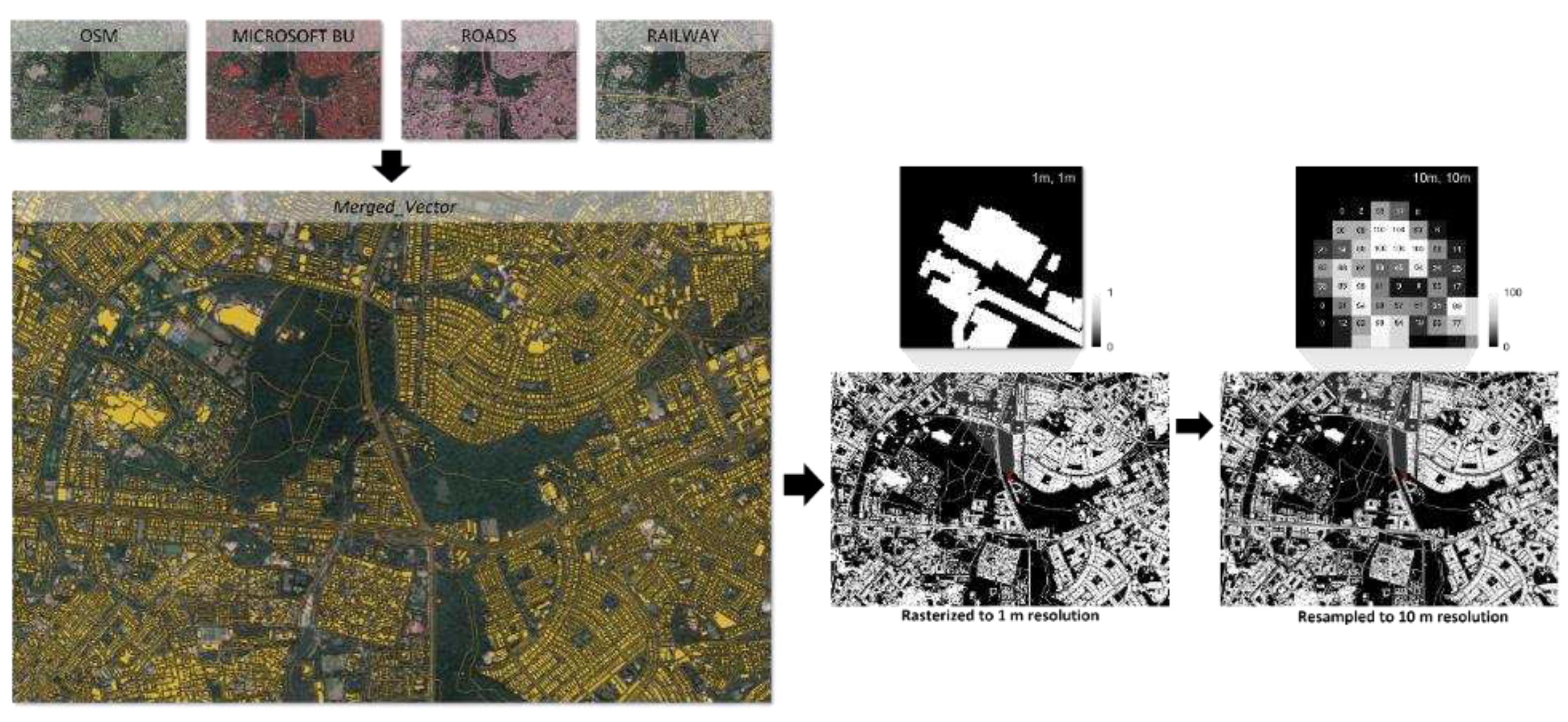 Preprints 97343 g005