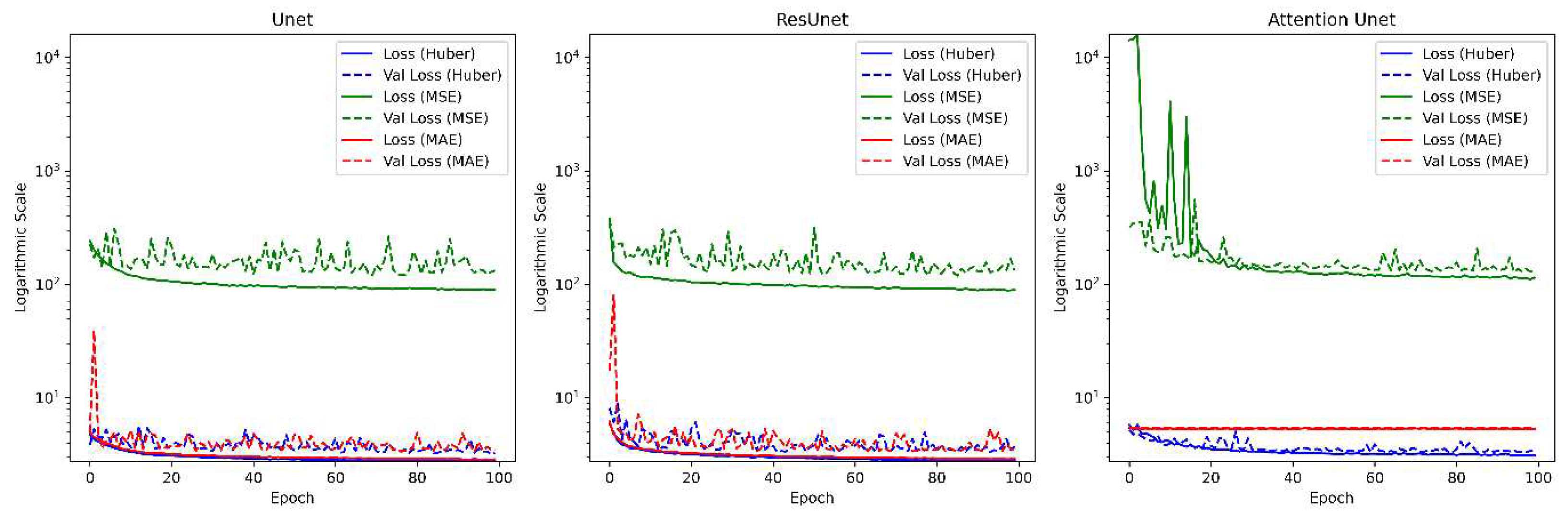 Preprints 97343 g006