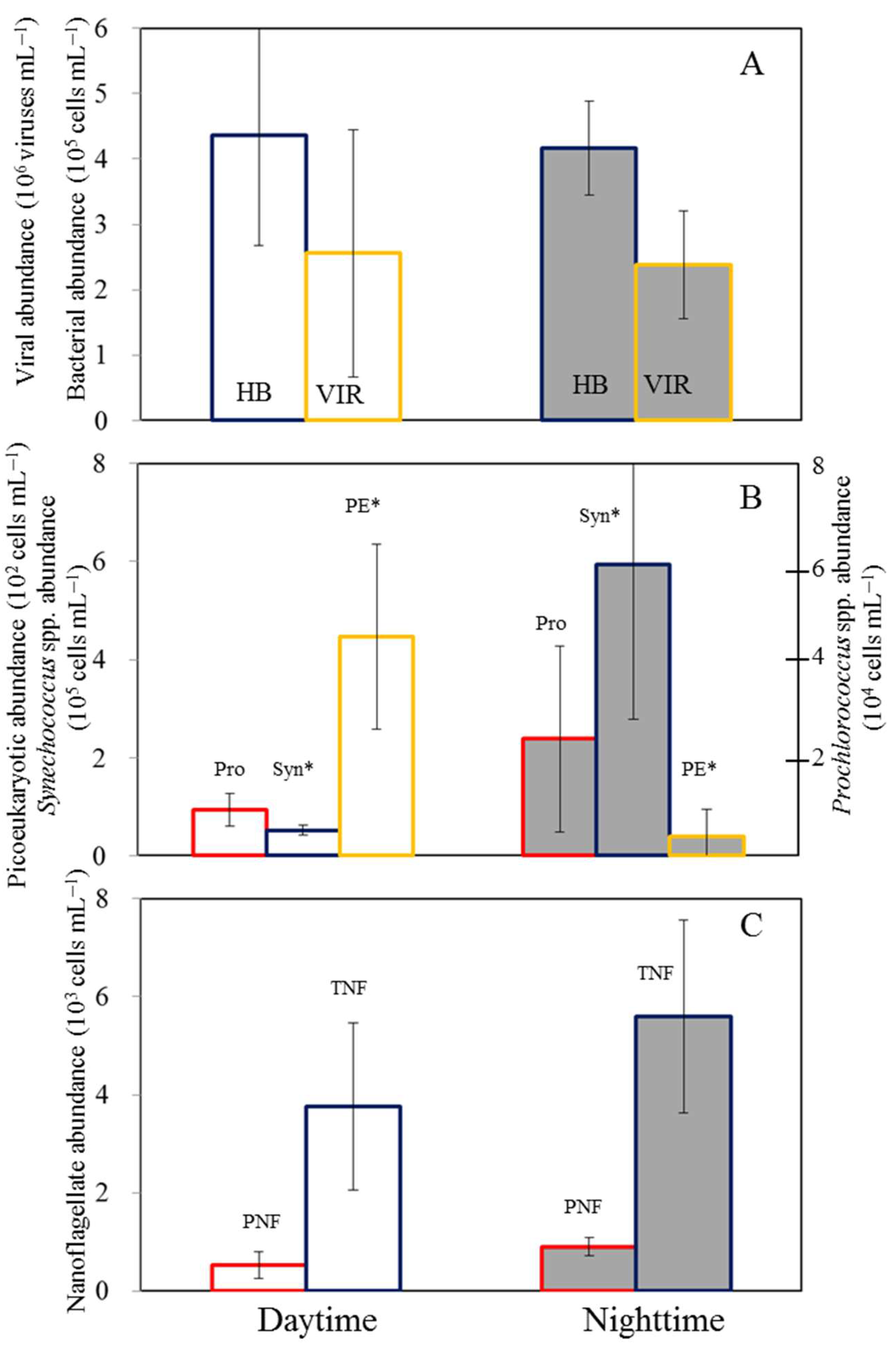 Preprints 112433 g003