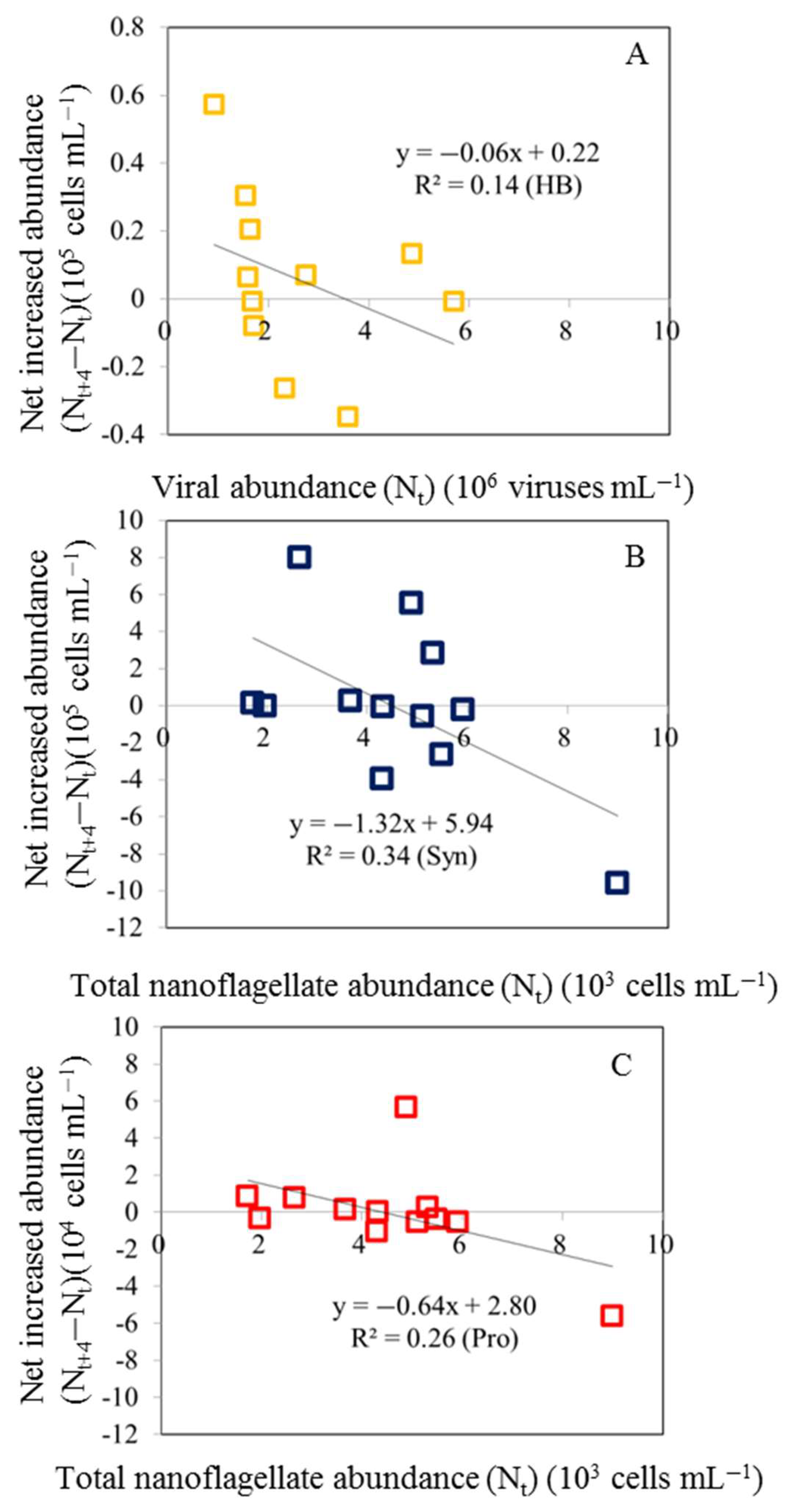 Preprints 112433 g005