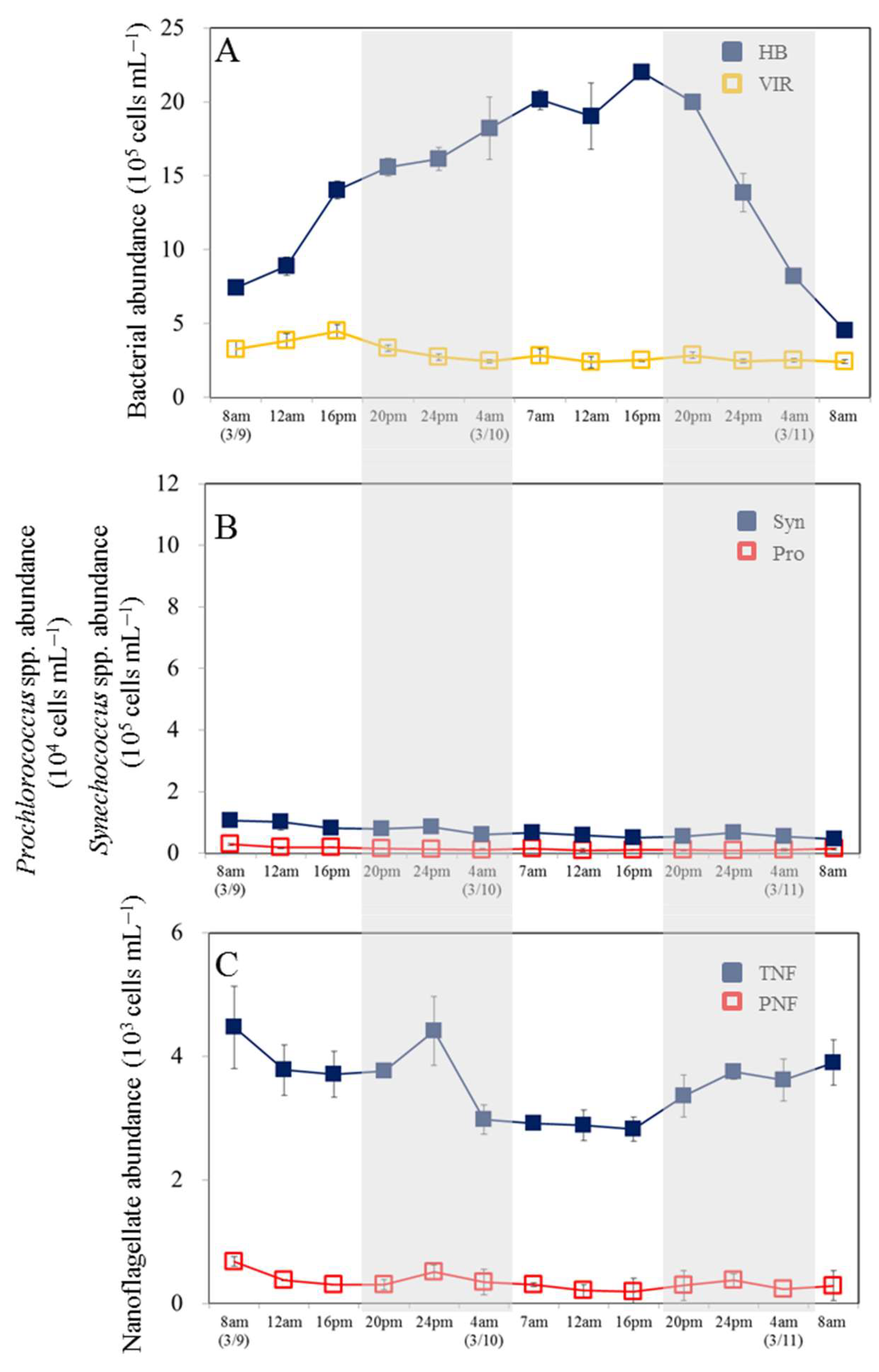 Preprints 112433 g006