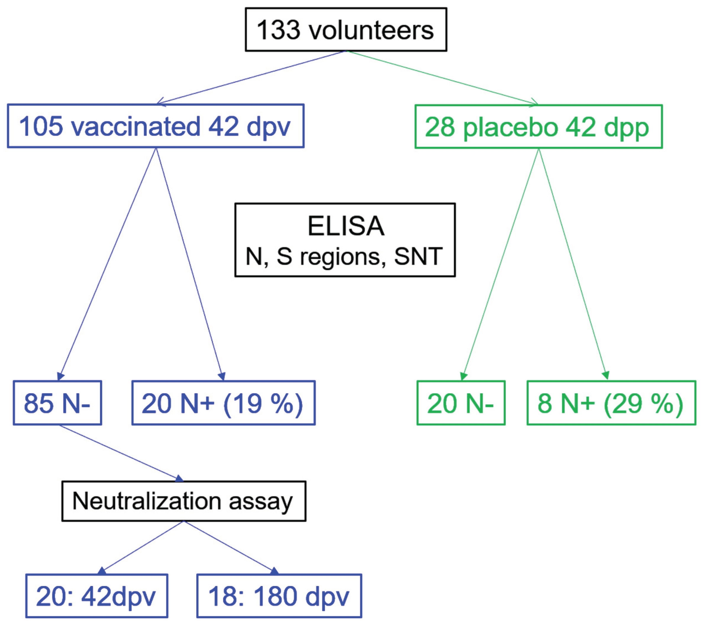 Preprints 101885 g001