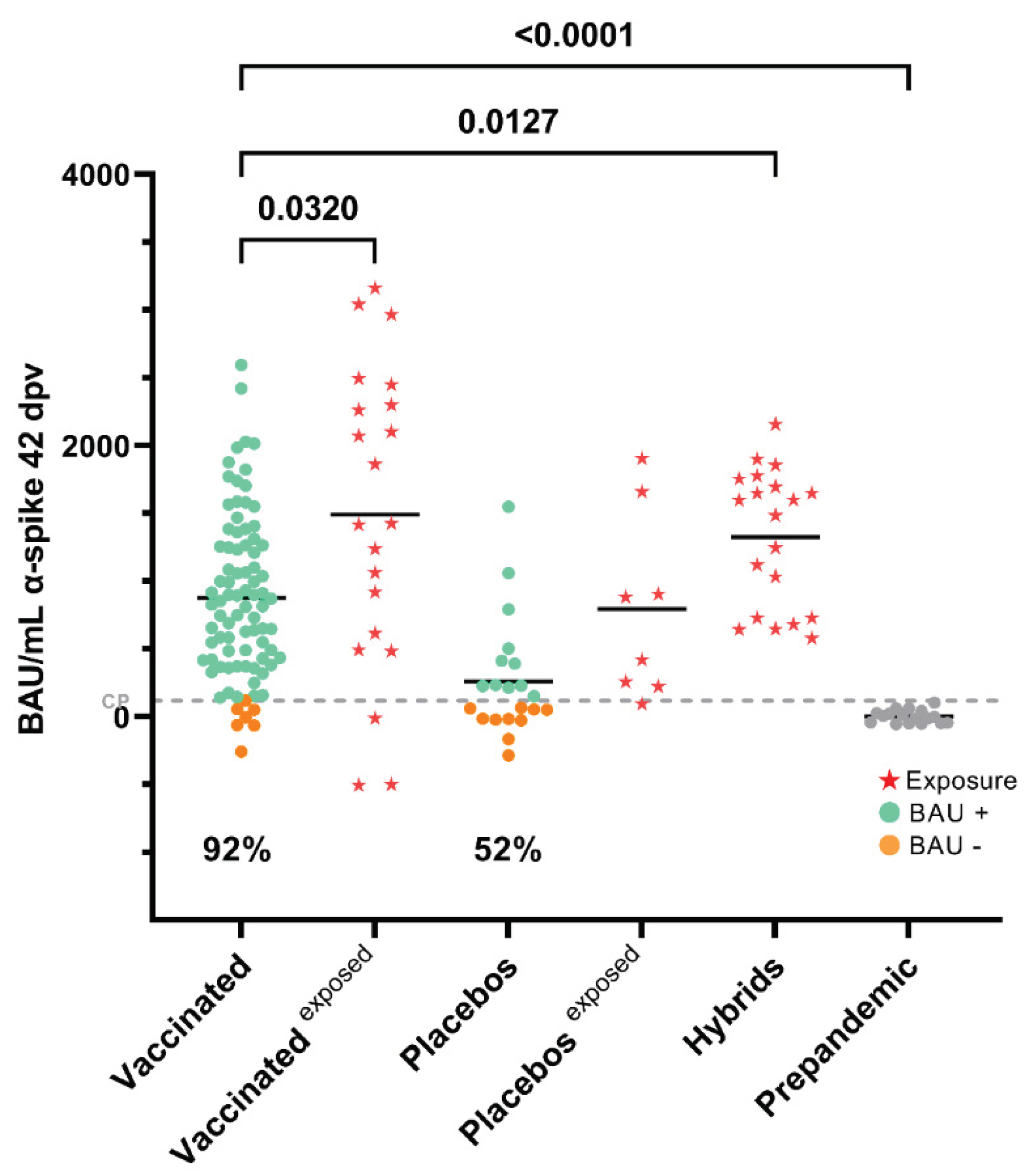 Preprints 101885 g002