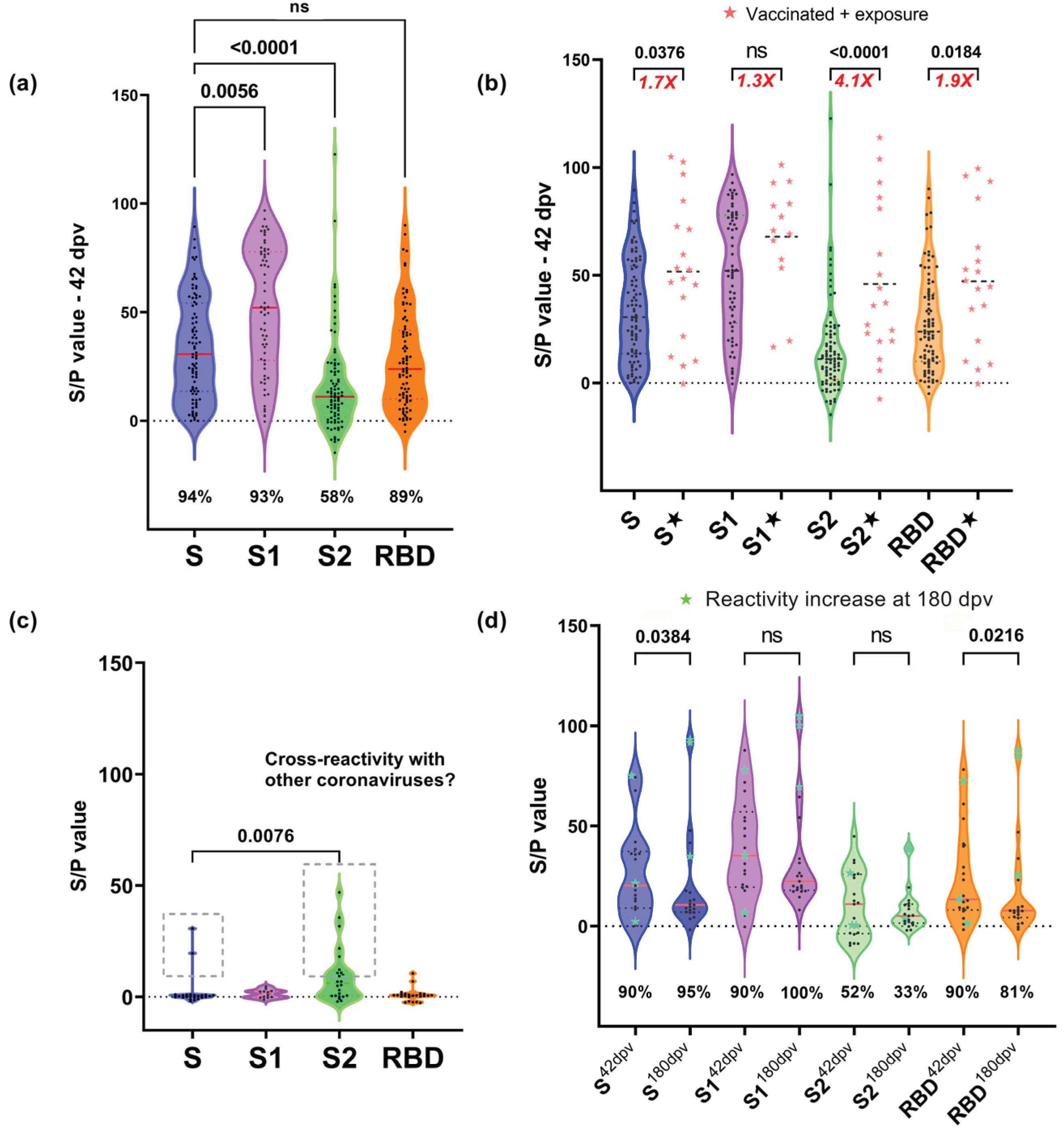 Preprints 101885 g003