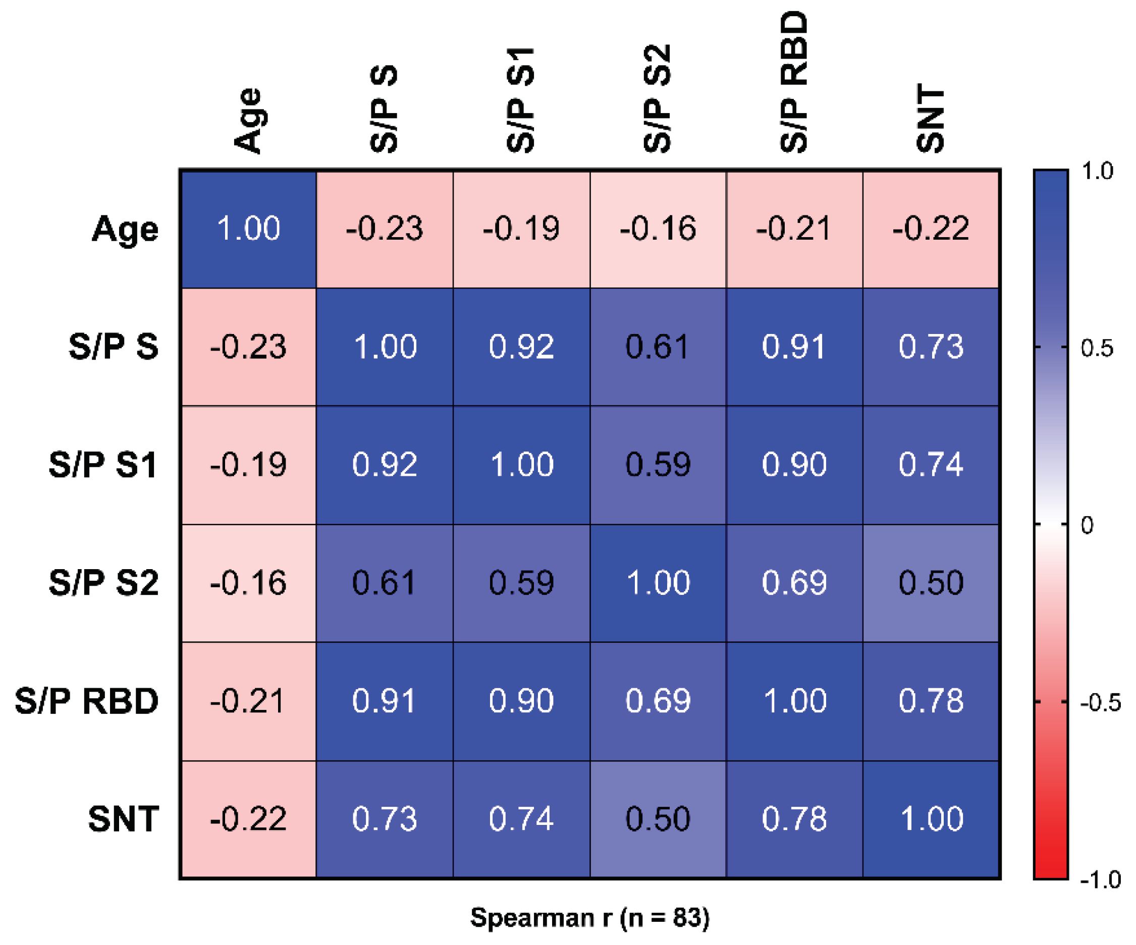 Preprints 101885 g005