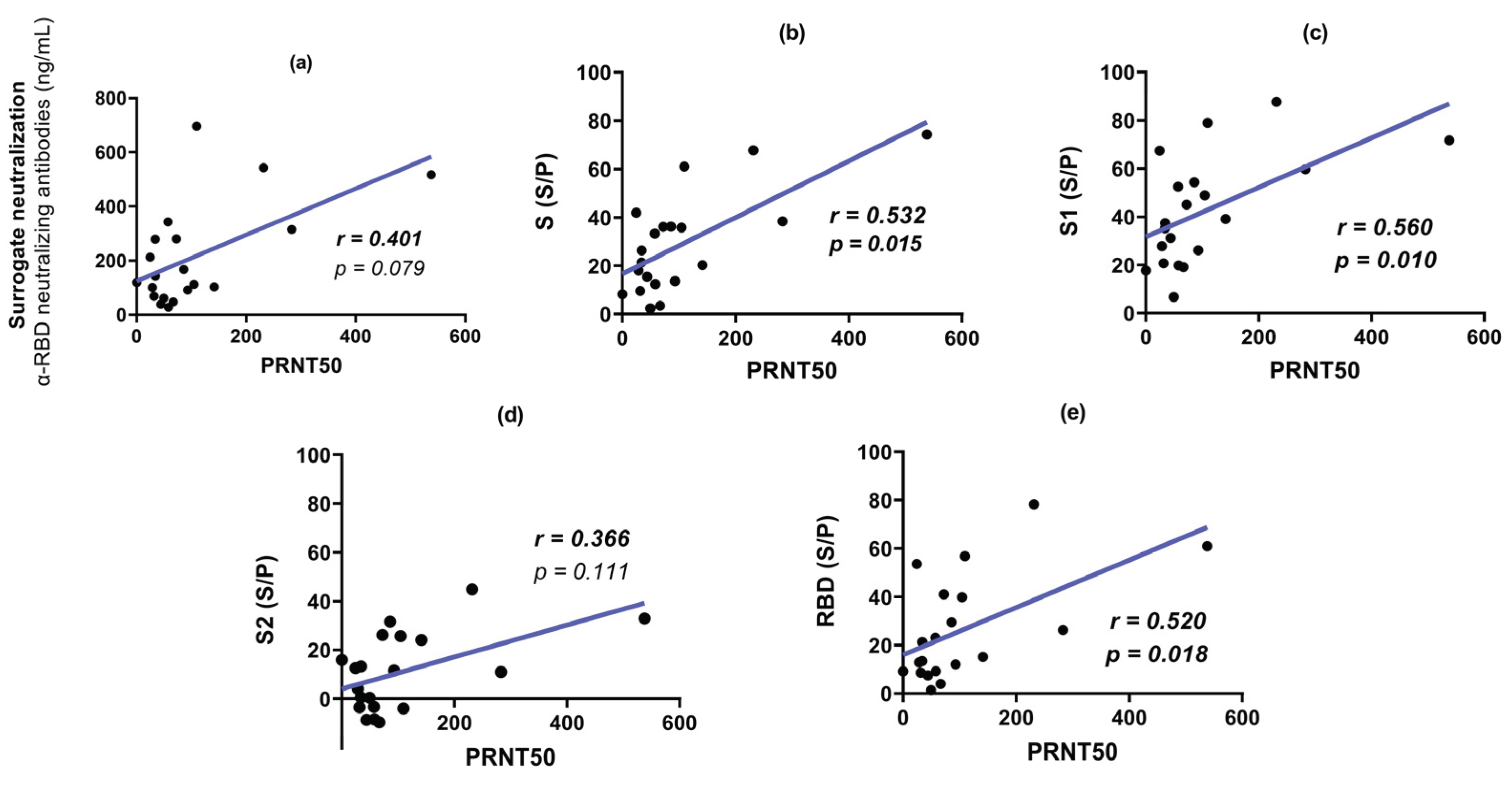 Preprints 101885 g007