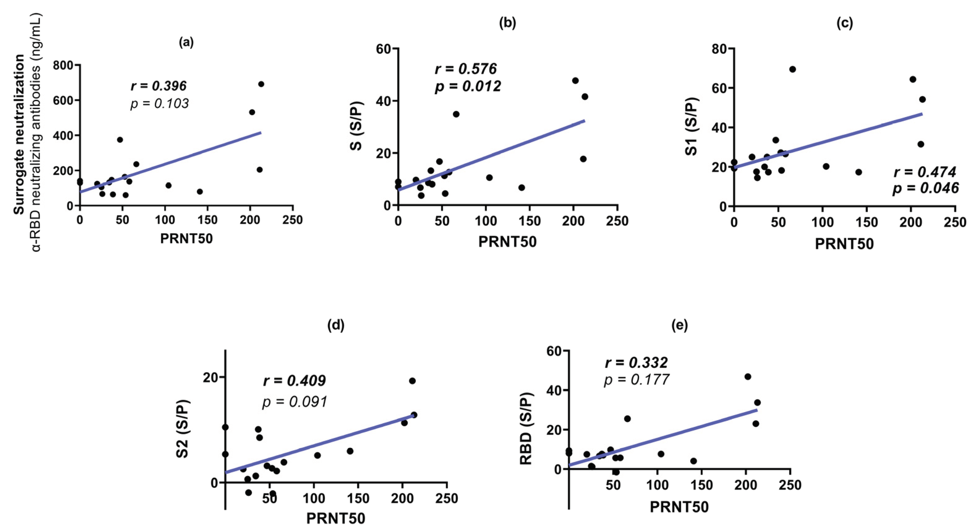 Preprints 101885 g008