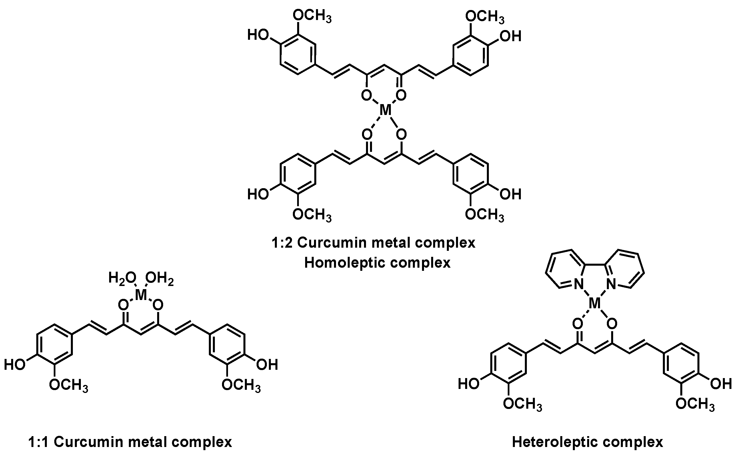 Preprints 114967 g003