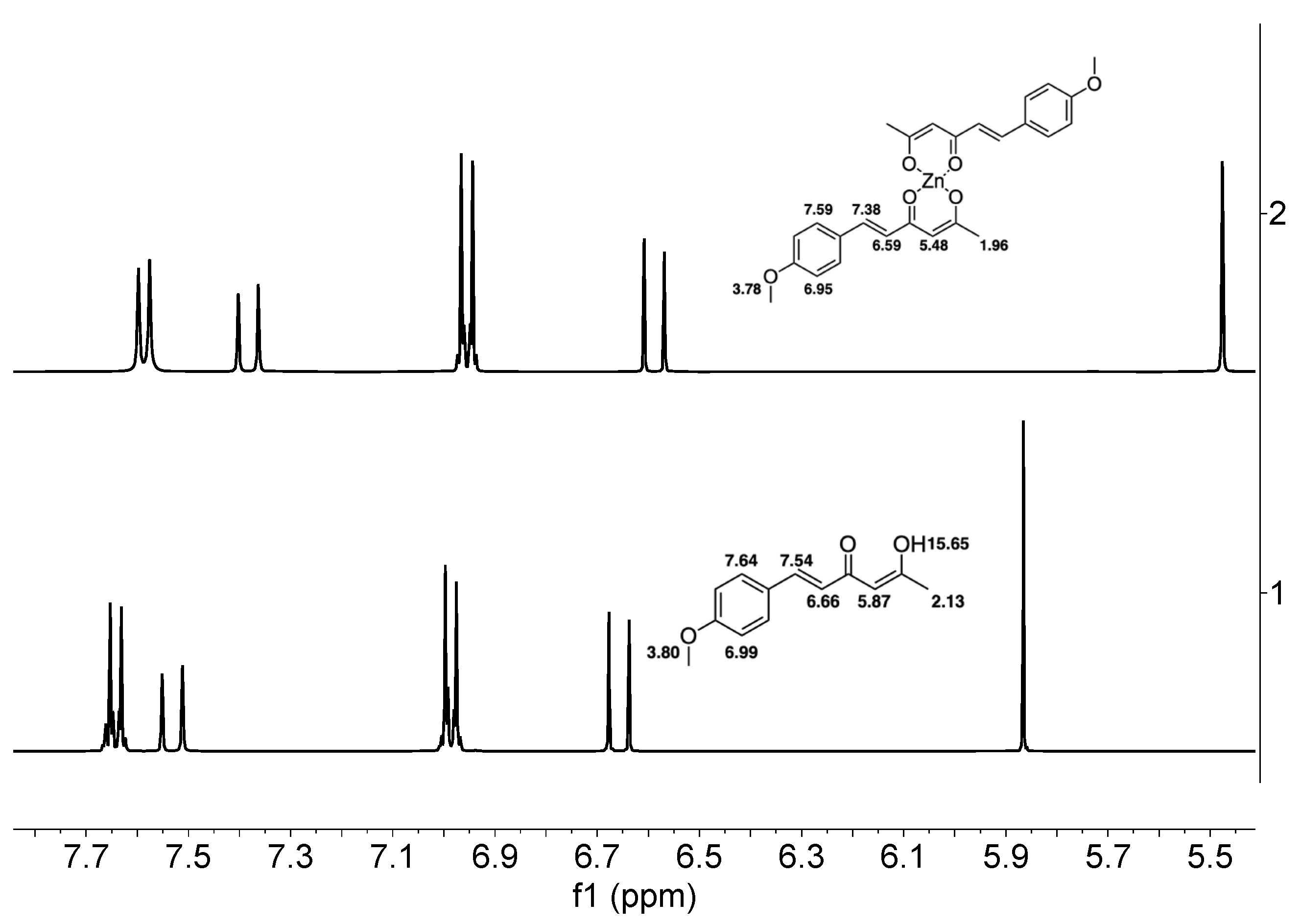 Preprints 114967 g008