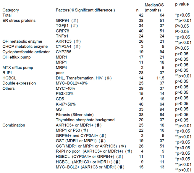 Preprints 82737 i002