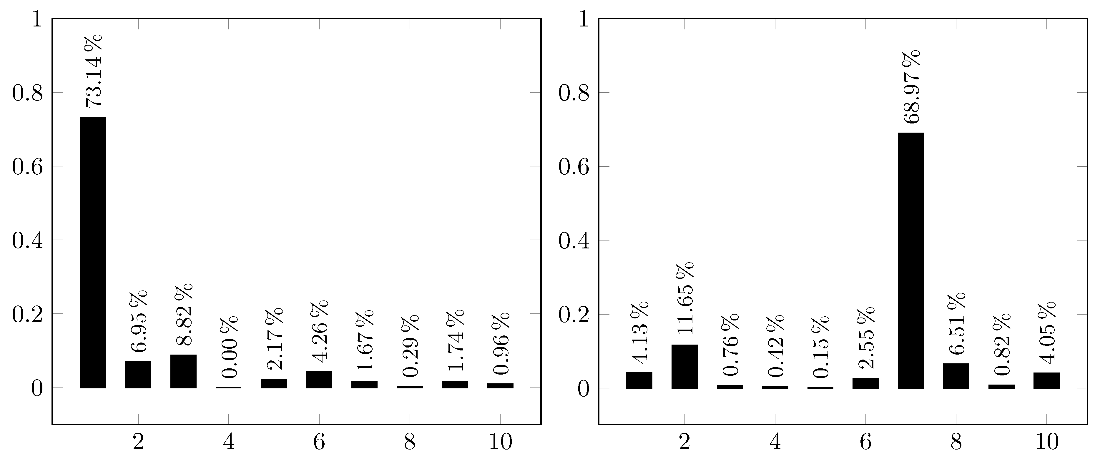 Preprints 99085 g005