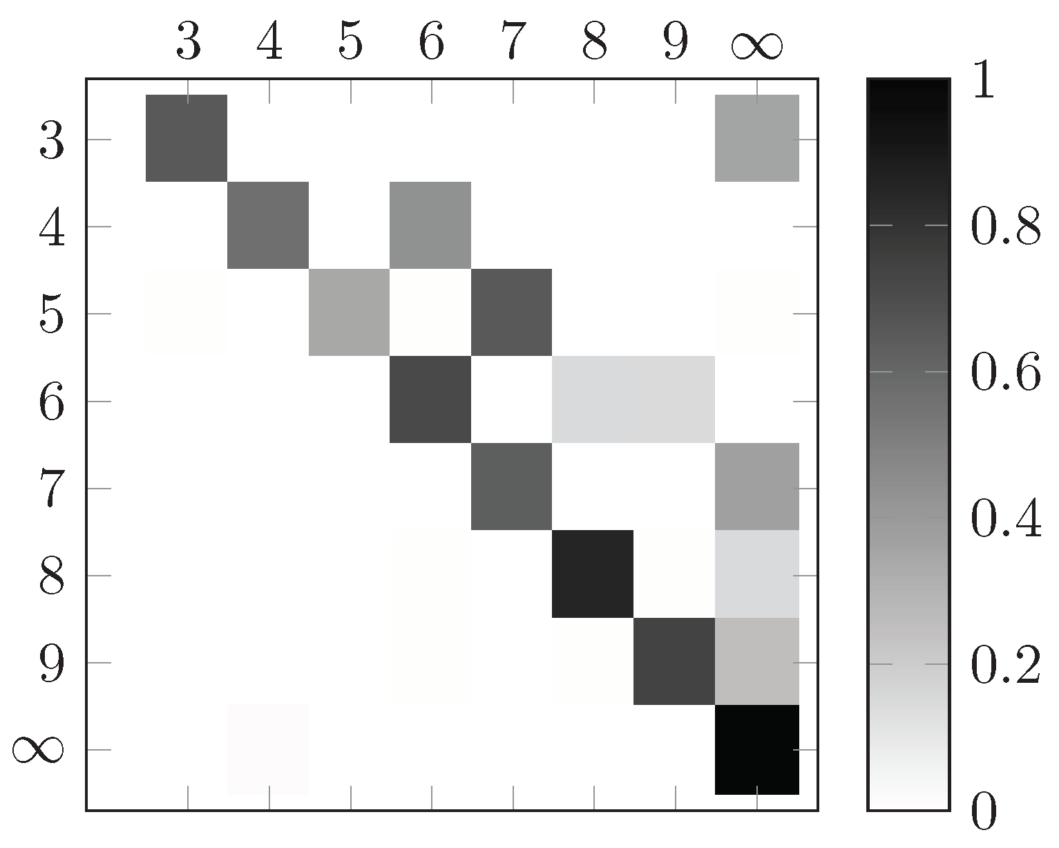 Preprints 99085 g006