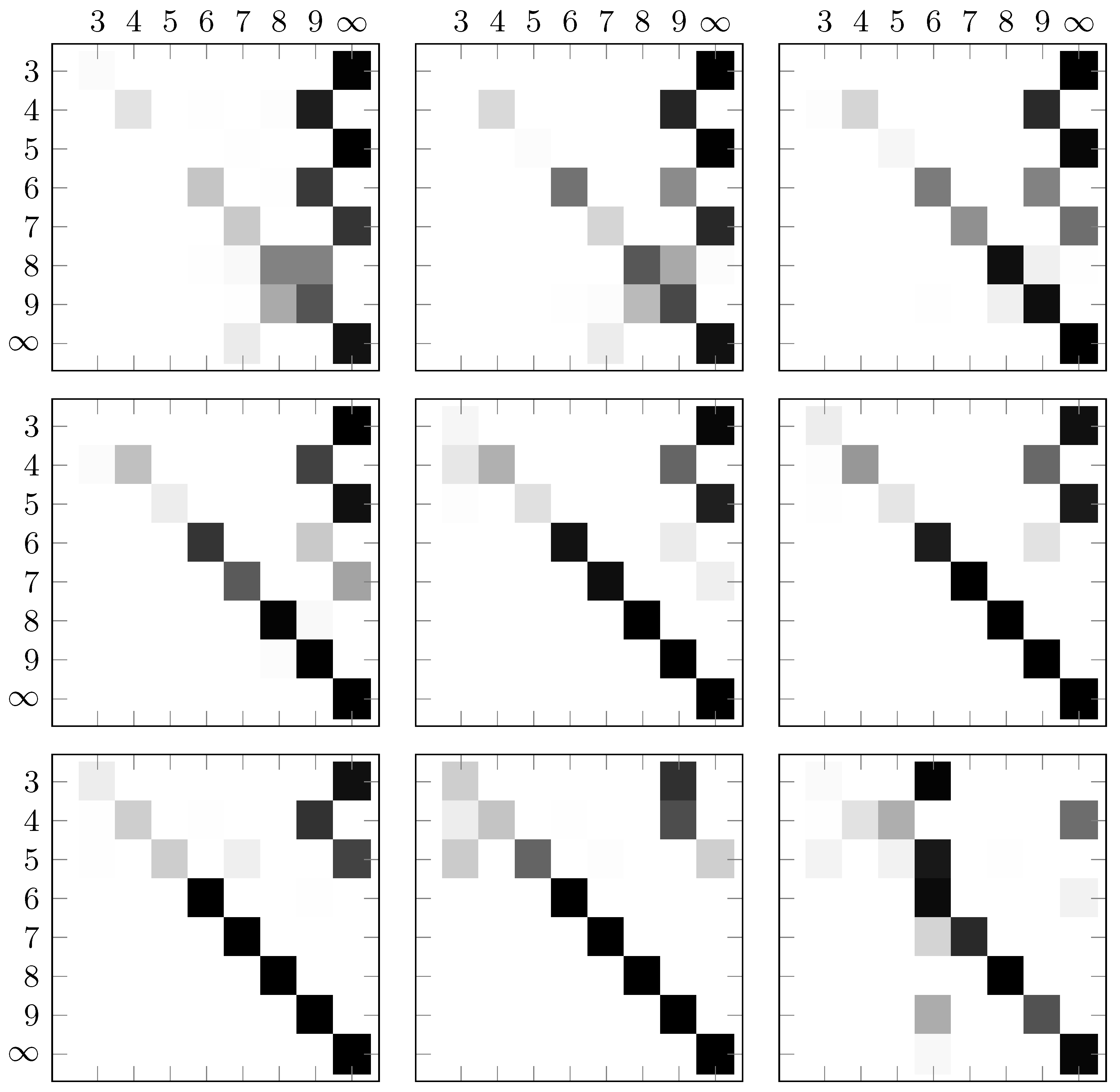 Preprints 99085 g007