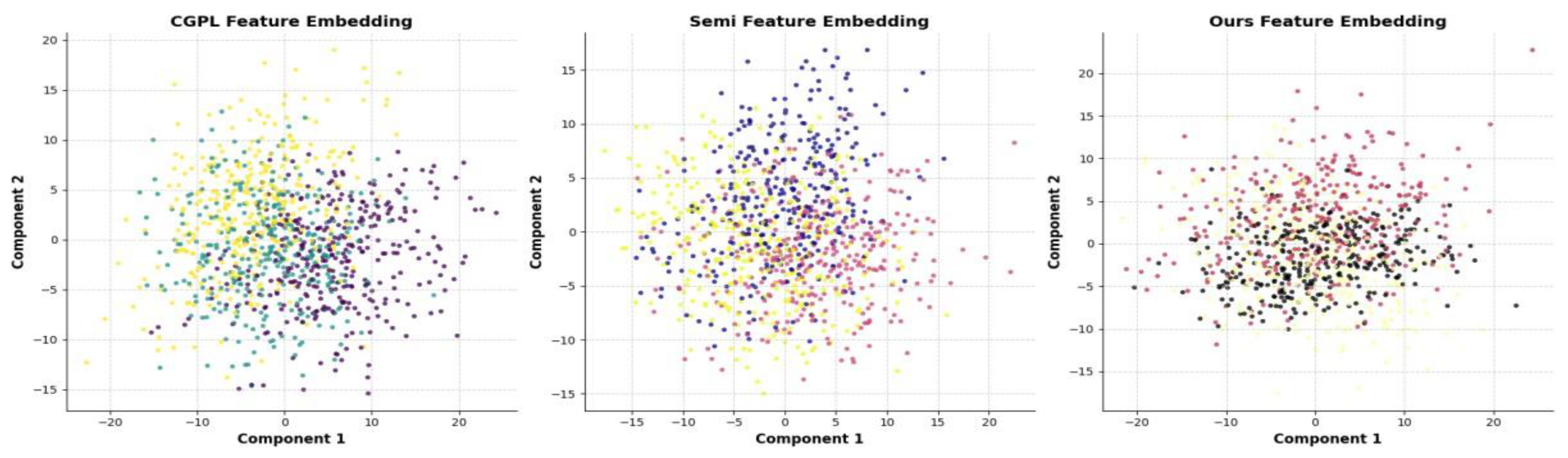 Preprints 116840 g002