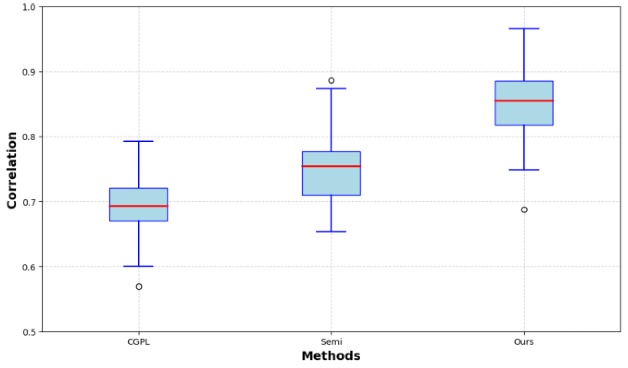 Preprints 116840 g003