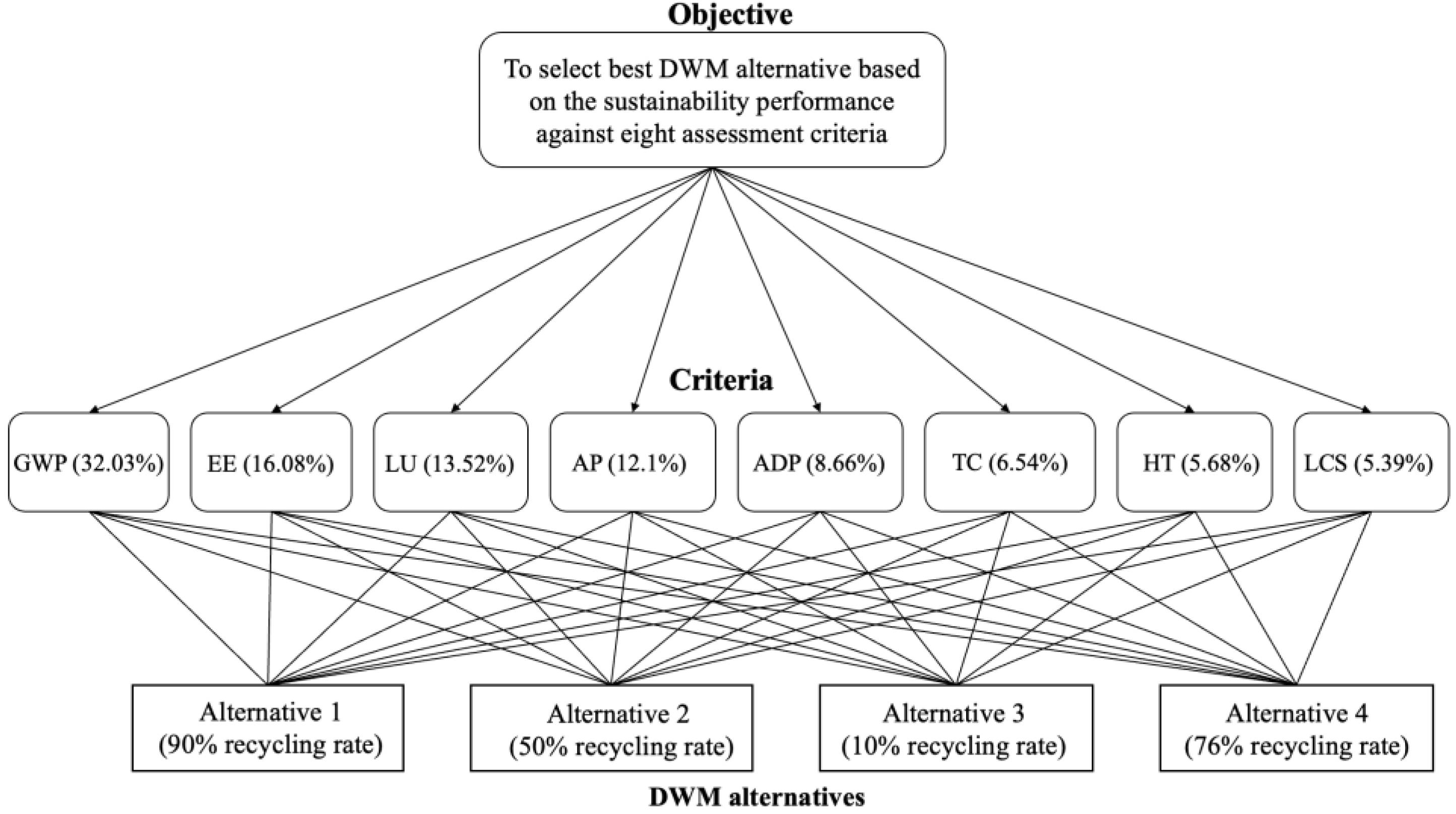 Preprints 114870 g001