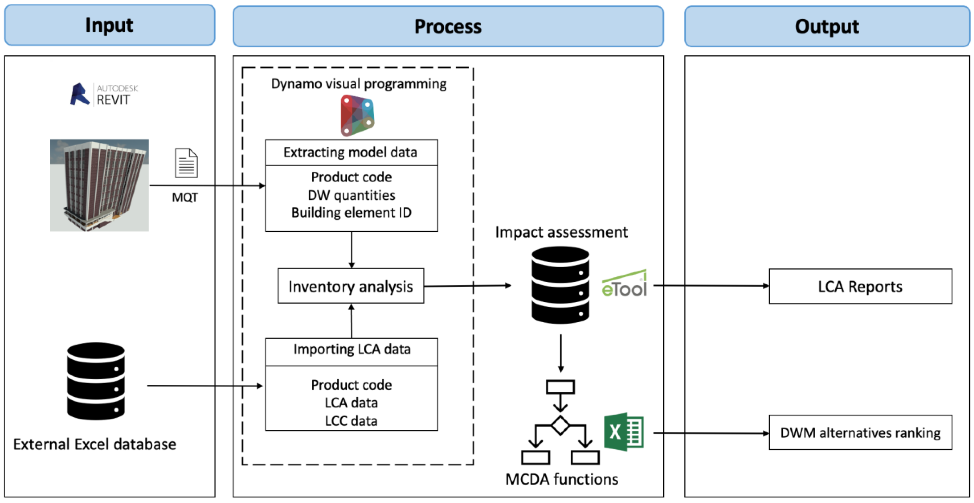 Preprints 114870 g003